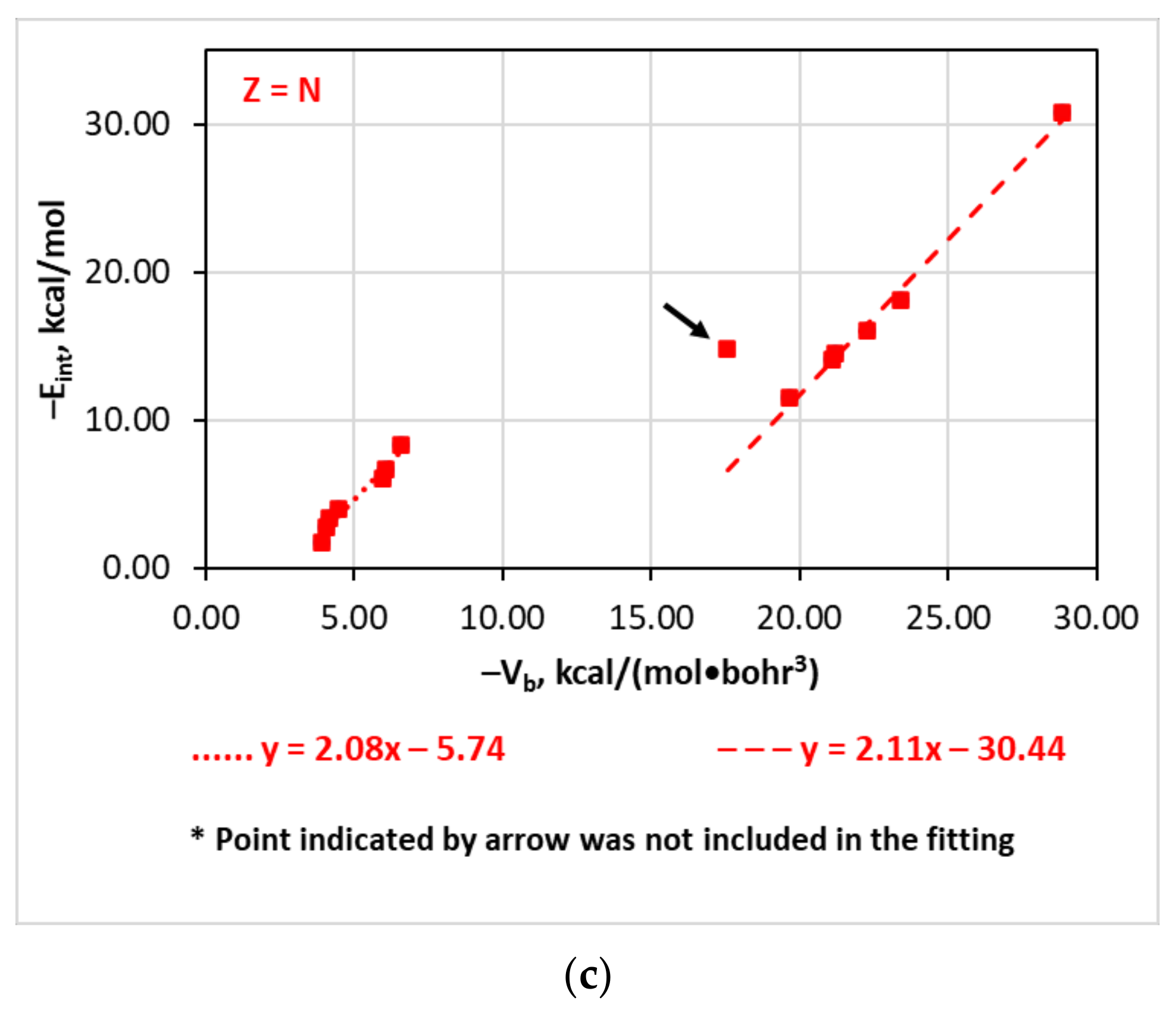 Molecules Free Full Text Strength Of The Z I Hal And Z Hal I Halogen Bonds Electron Density Properties And Halogen Bond Length As Estimators Of Interaction Energy Html