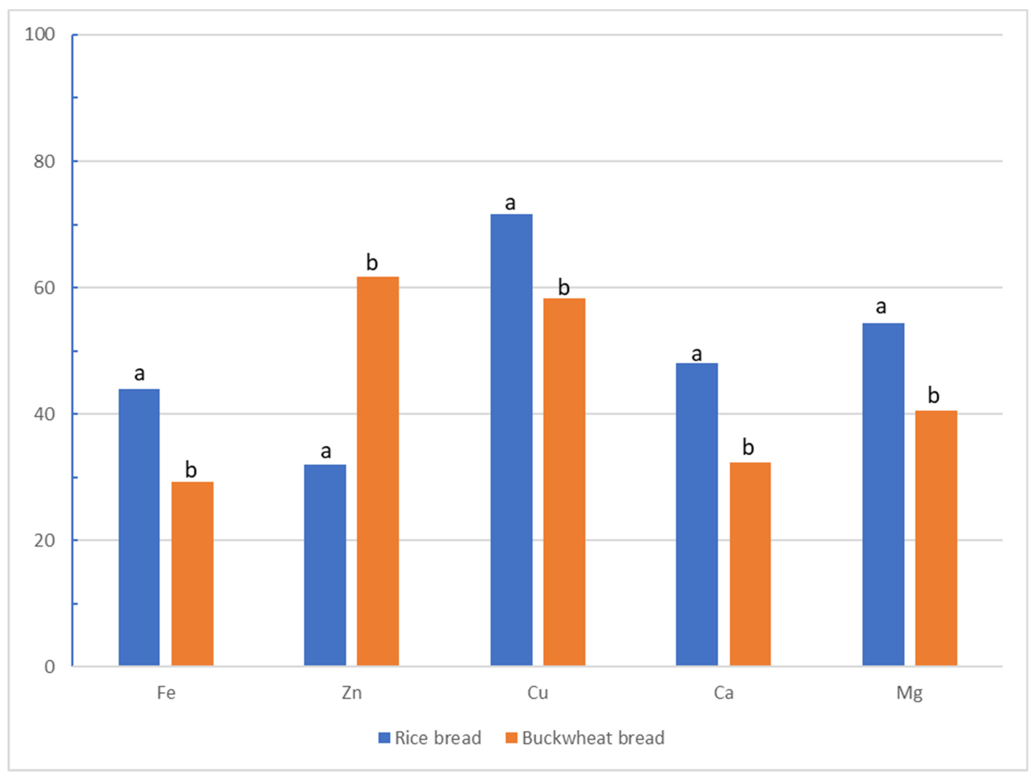 Molecules 26 02085 g003 Molecules 26 02085 g003