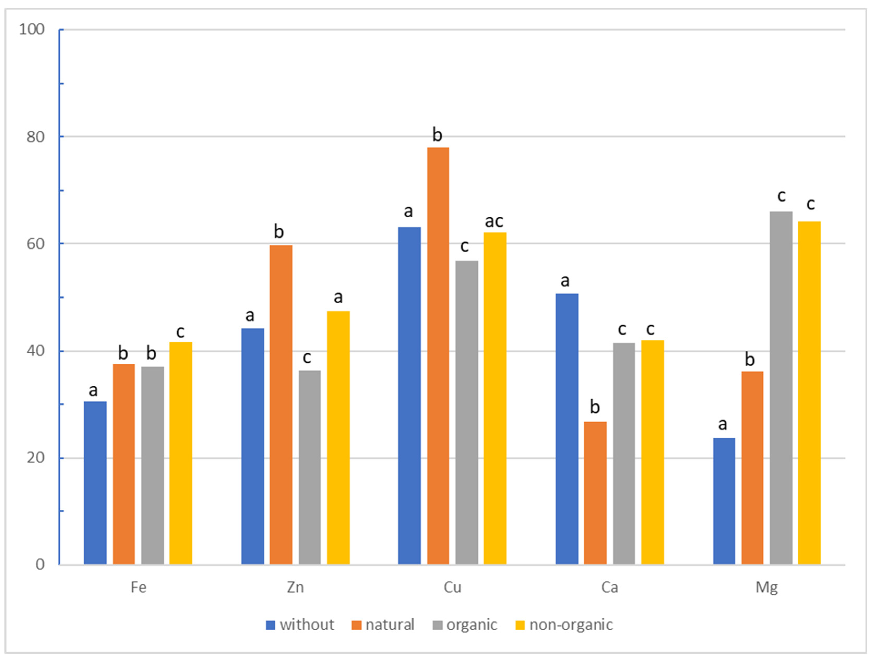 Molecules 26 02085 g004 Molecules 26 02085 g004