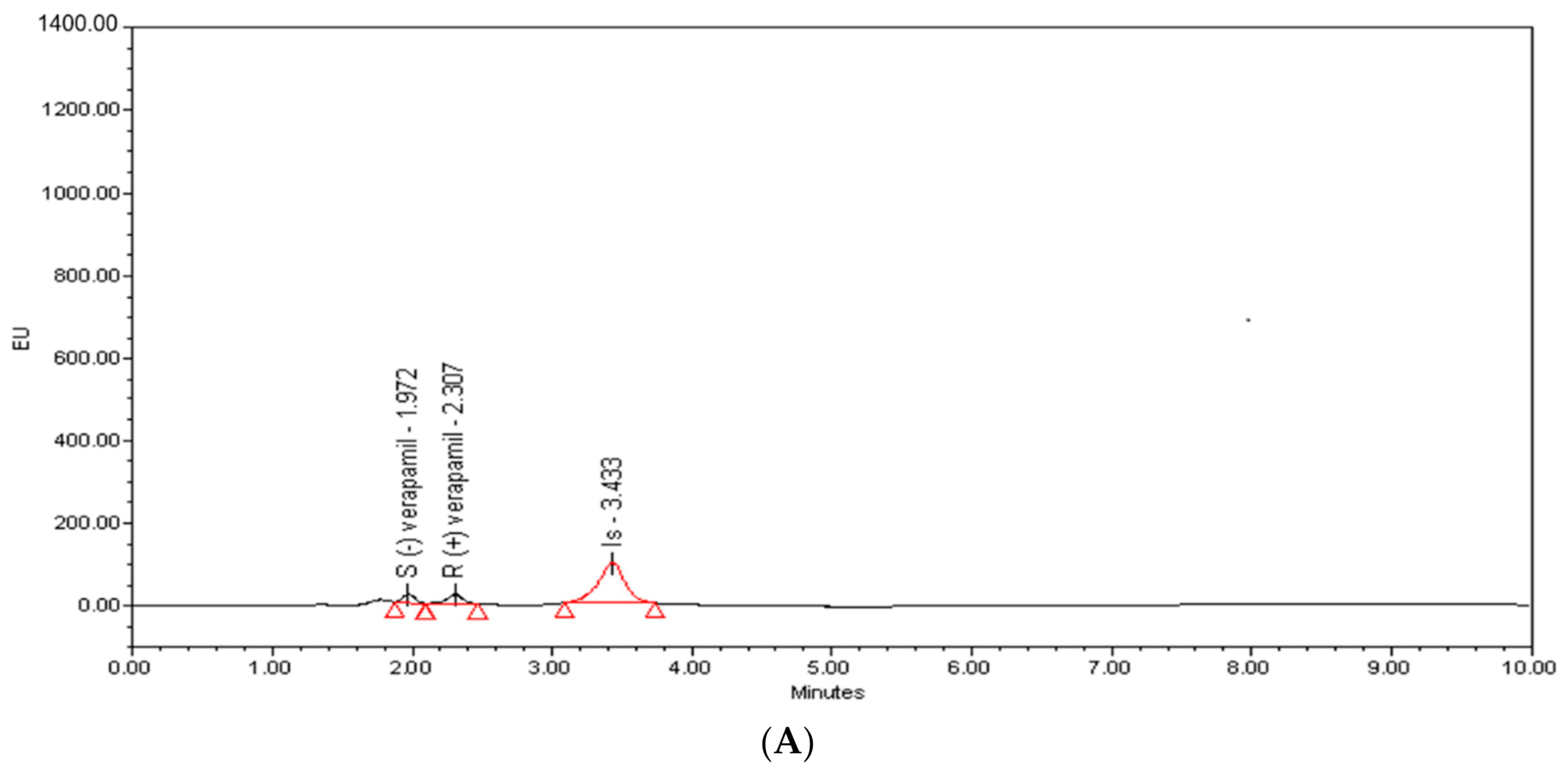 Molecules 26 02091 g003a Molecules 26 02091 g003a
