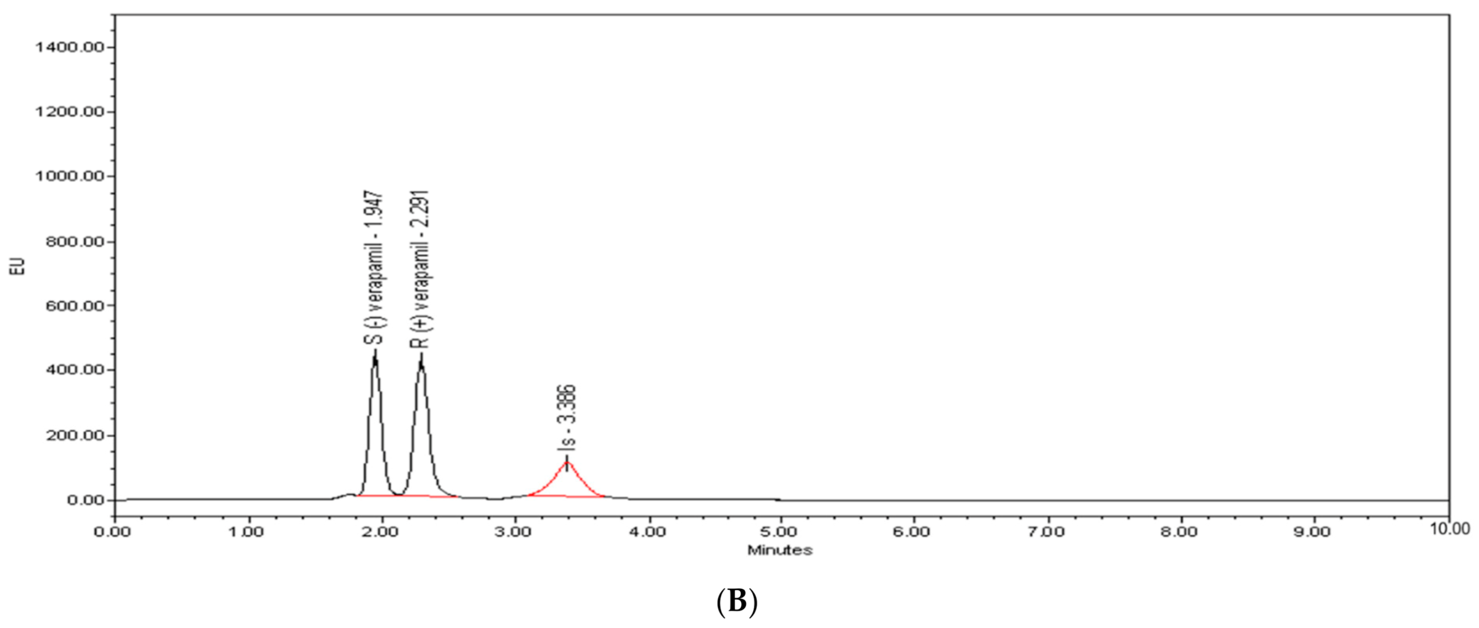 Molecules 26 02091 g003b Molecules 26 02091 g003b
