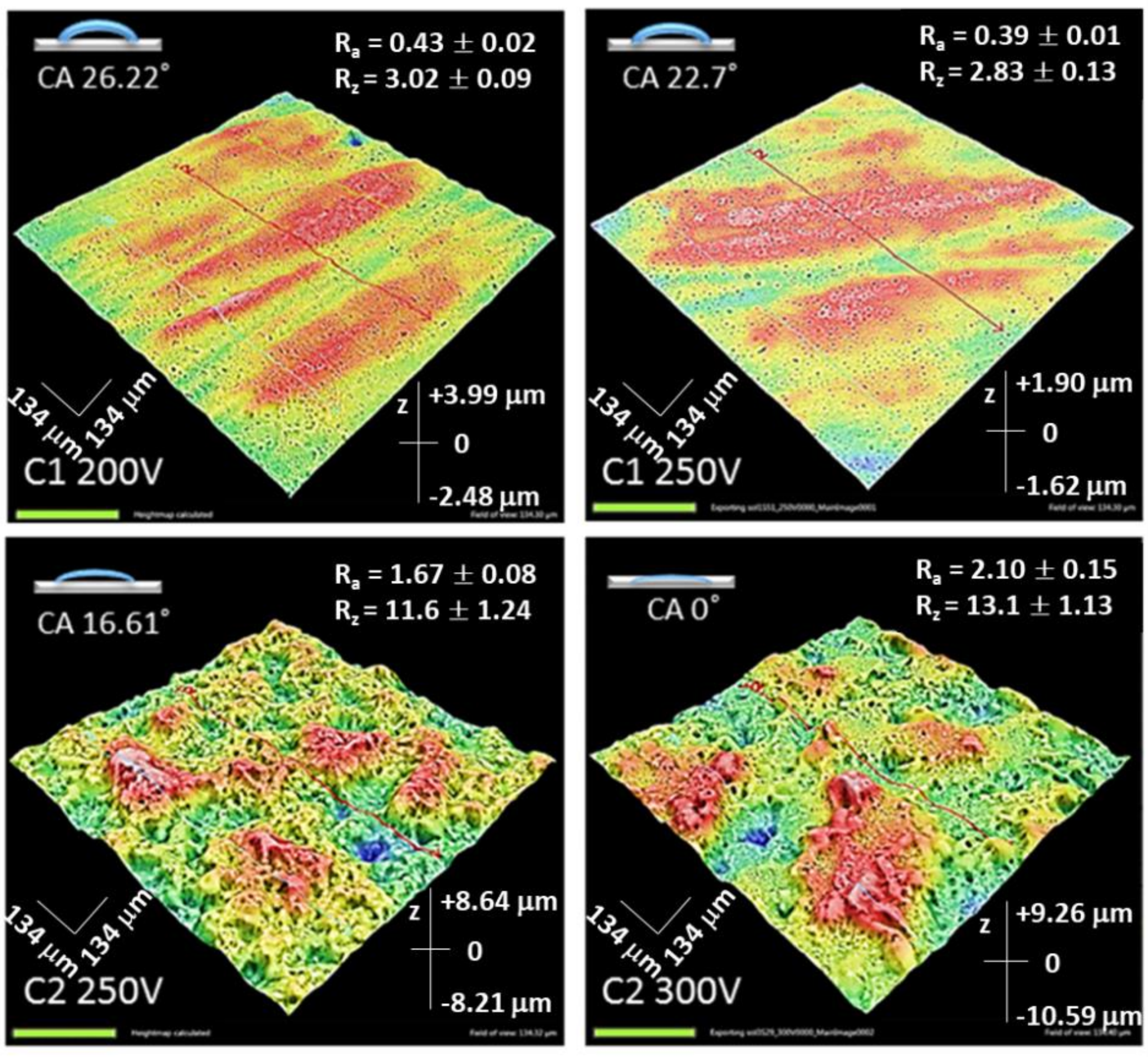Molecules 26 02094 g005