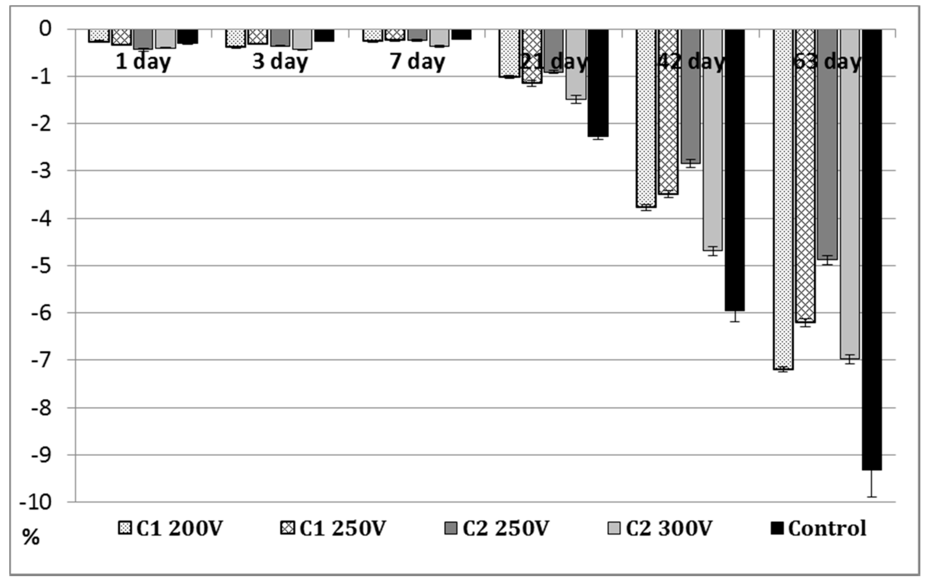Molecules 26 02094 g007