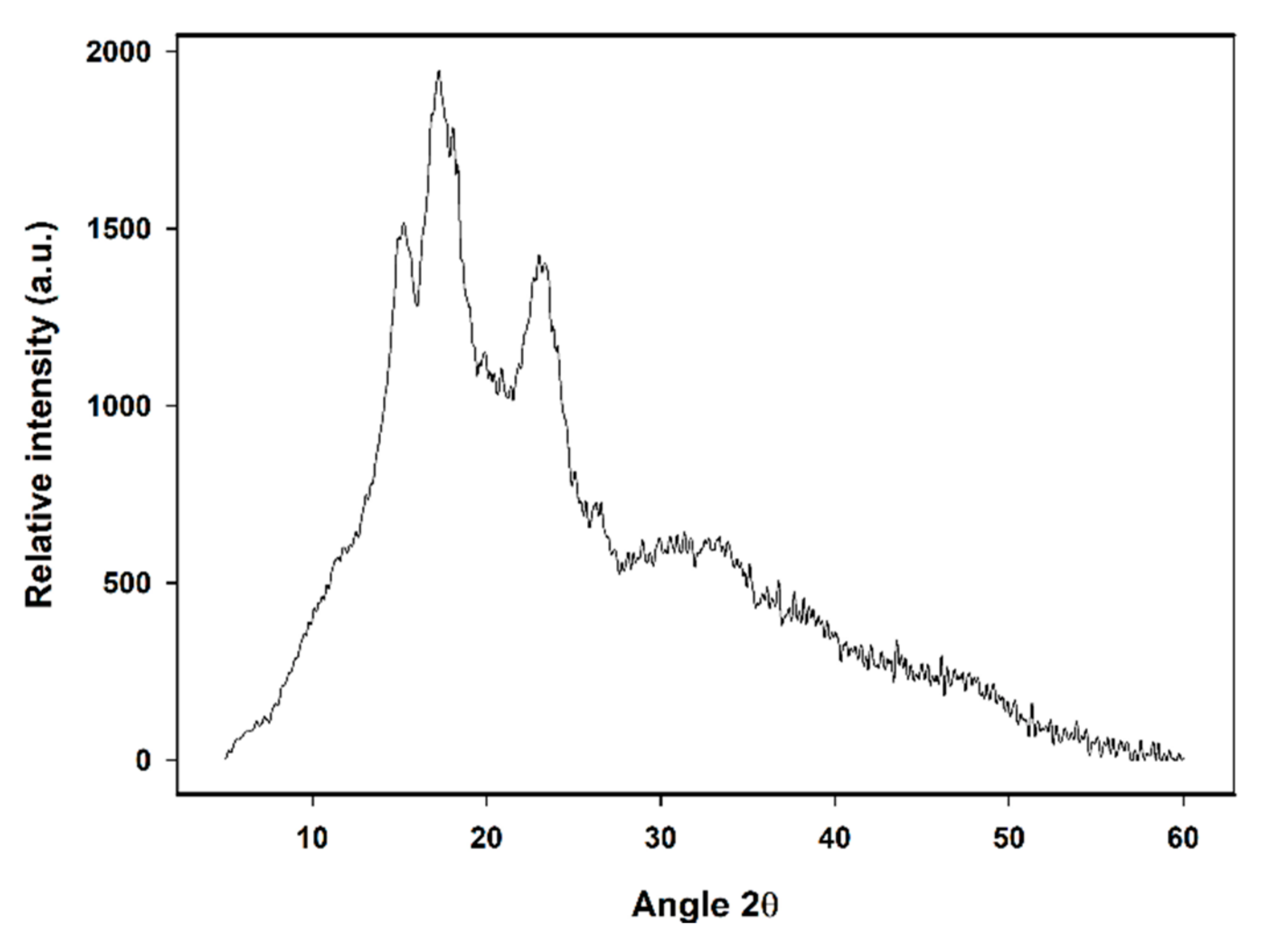 Molecules 26 02097 g004 Molecules 26 02097 g004