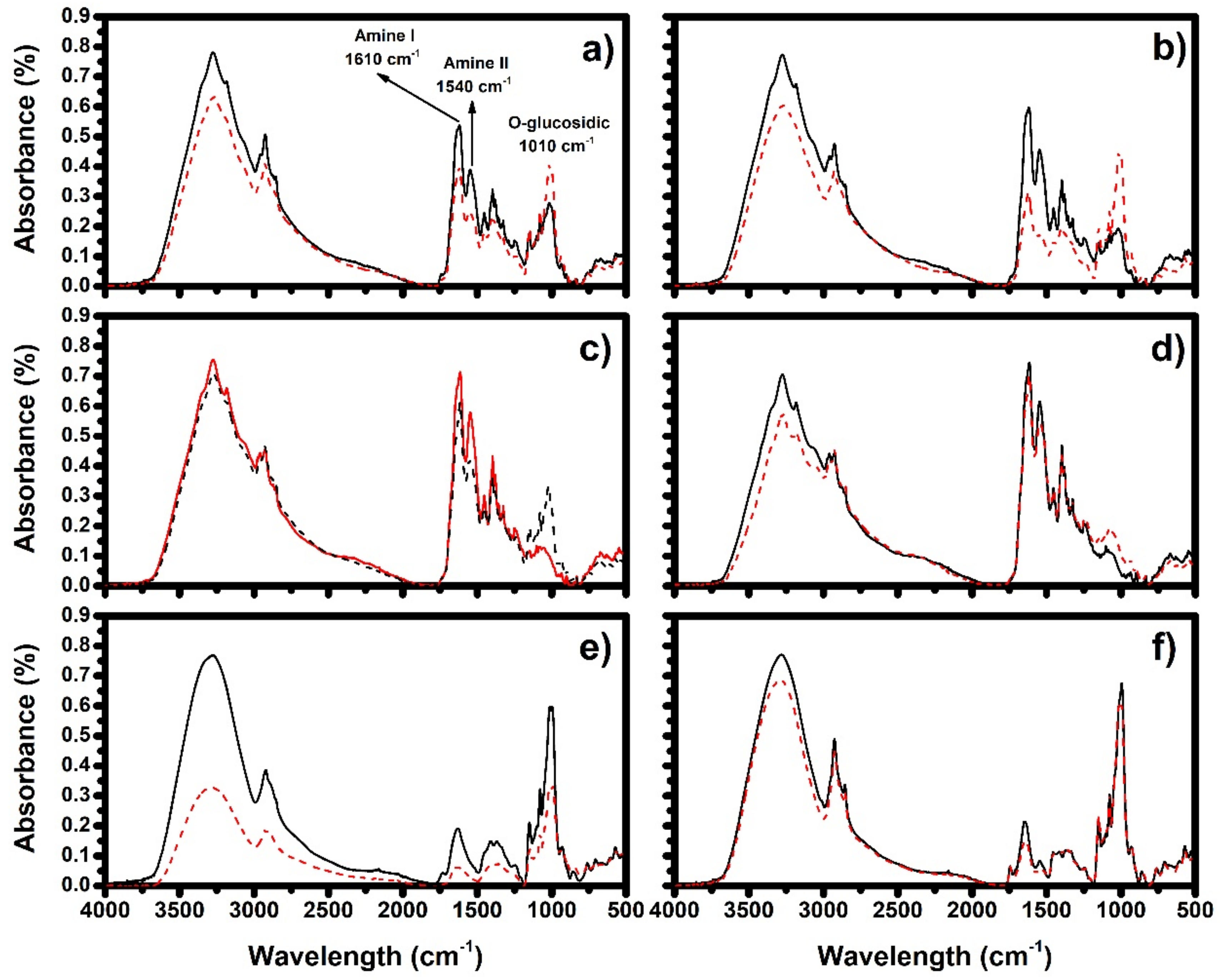 Molecules 26 02103 g003 Molecules 26 02103 g003