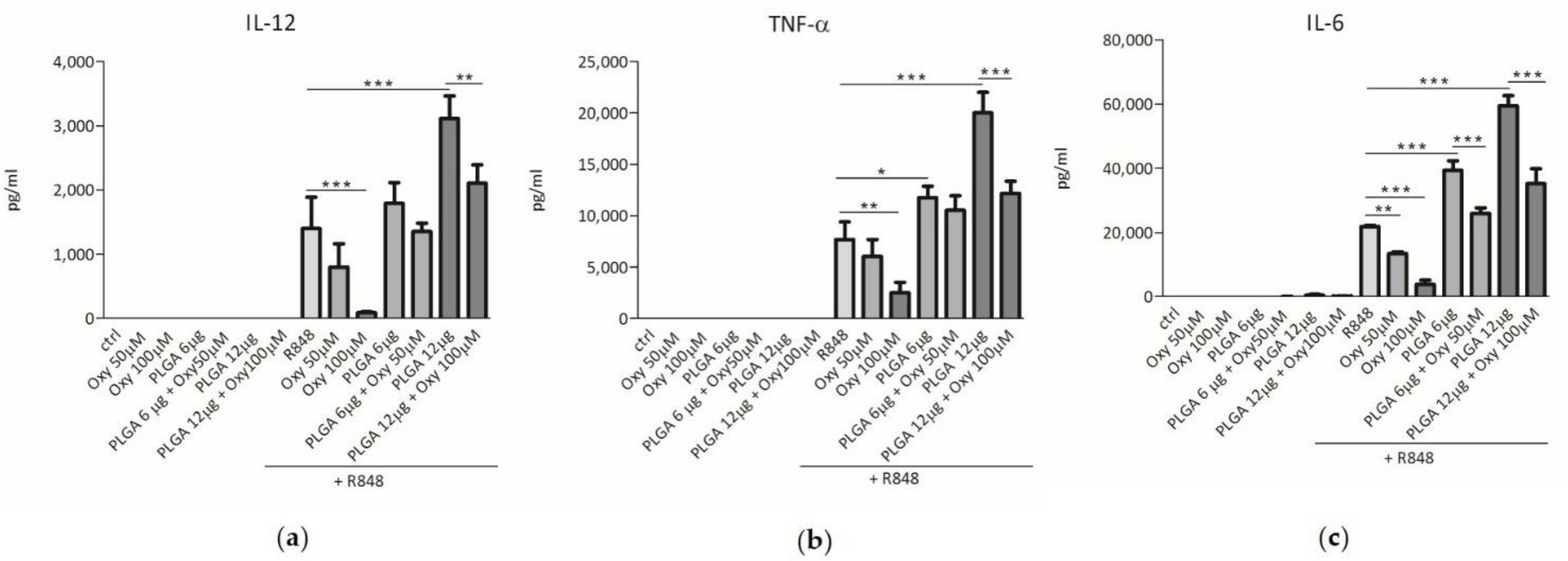 Molecules 26 02106 g003 Molecules 26 02106 g003
