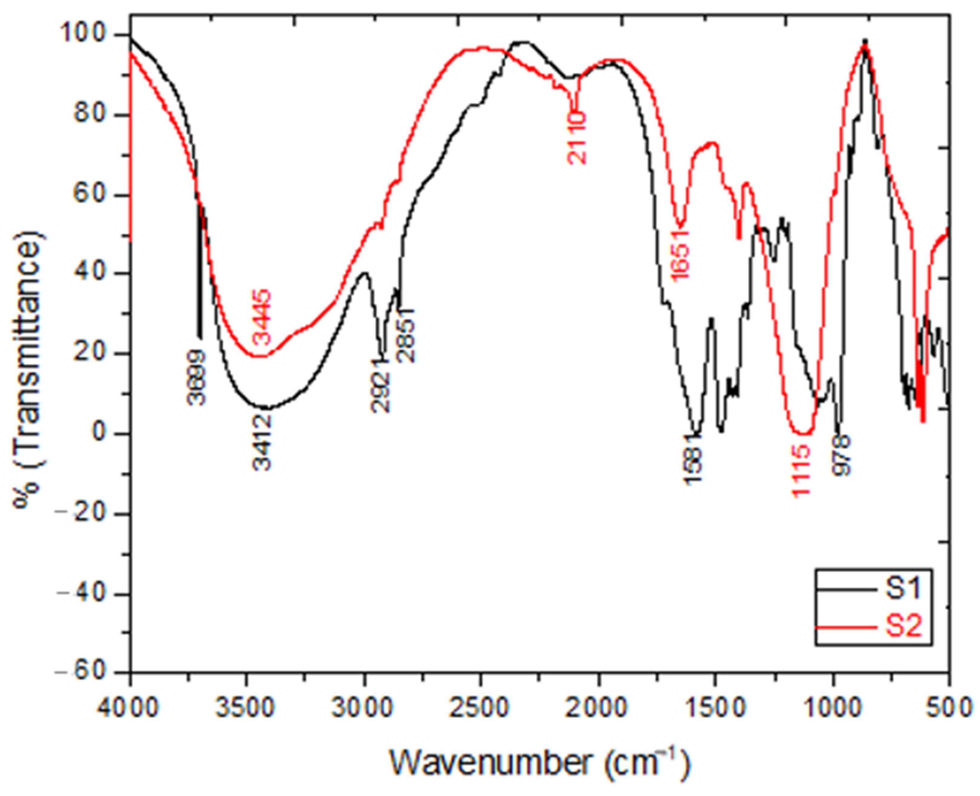 Molecules 26 02113 g001 Molecules 26 02113 g001