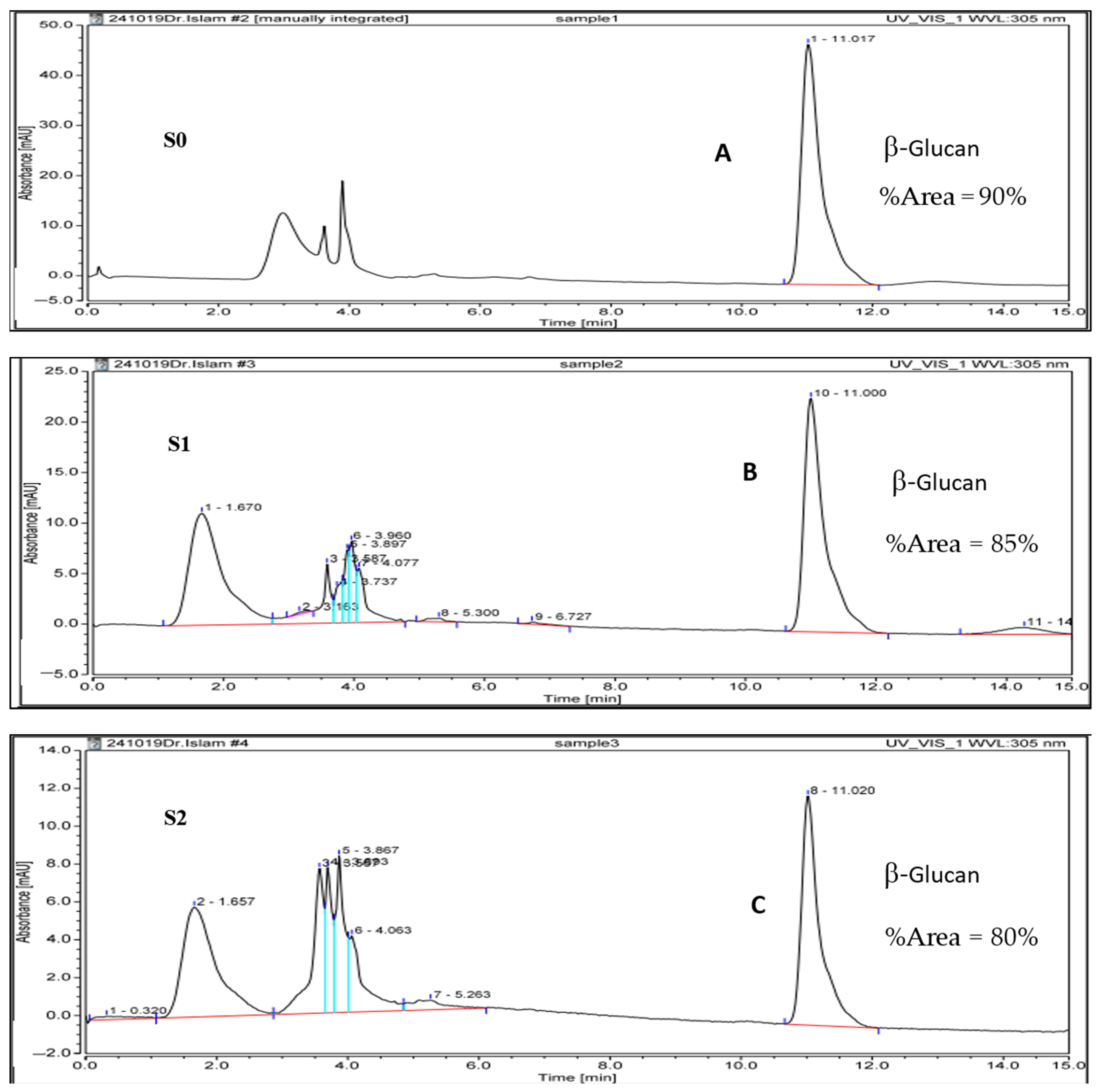 Molecules 26 02113 g002 Molecules 26 02113 g002