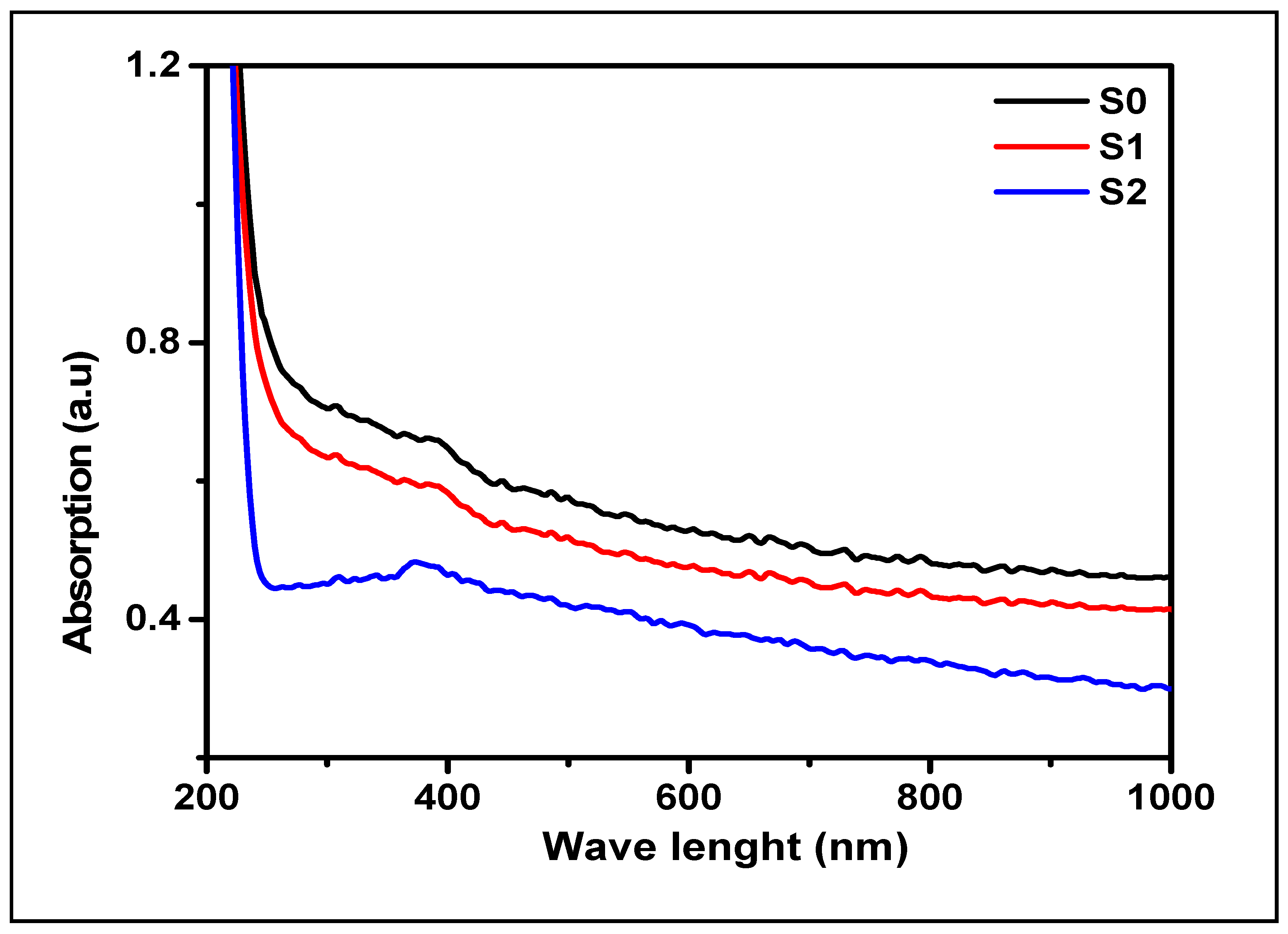 Molecules 26 02113 g003 Molecules 26 02113 g003