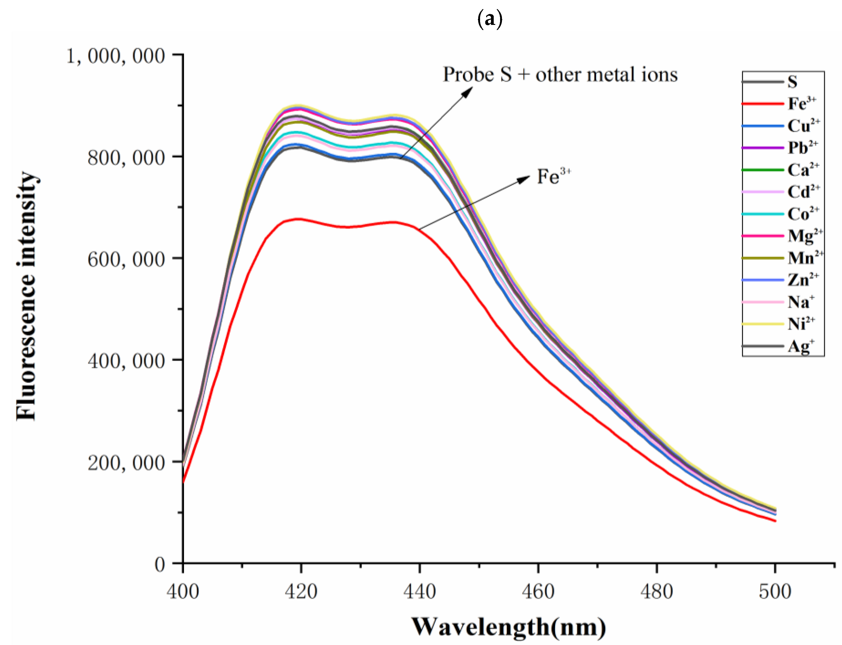 Molecules 26 02115 g005a
