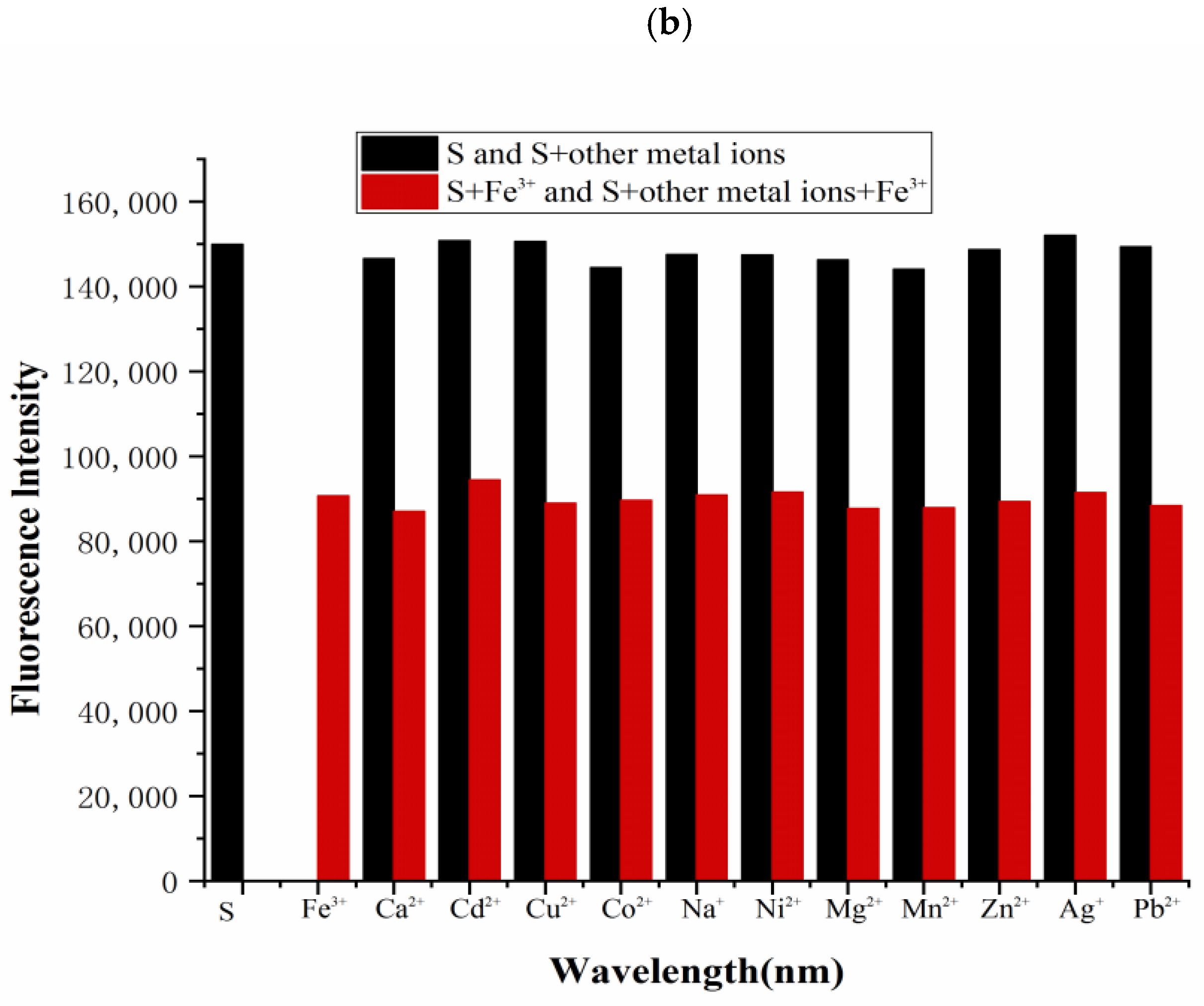 Molecules 26 02115 g005b
