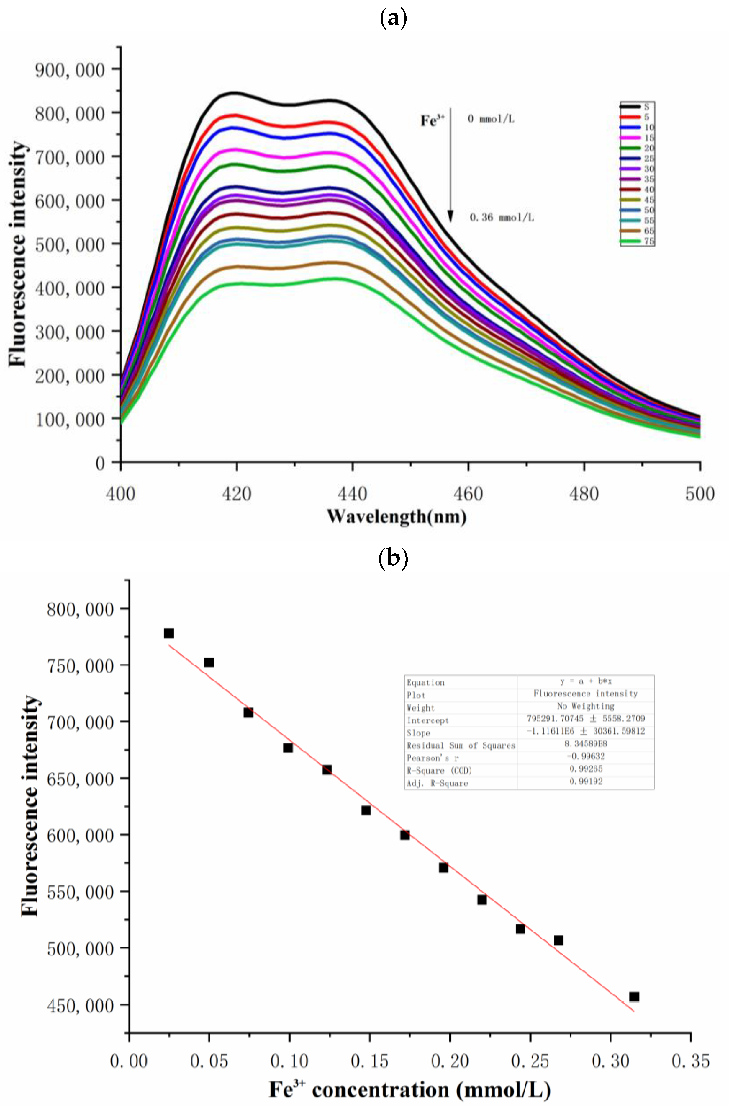 Molecules 26 02115 g007