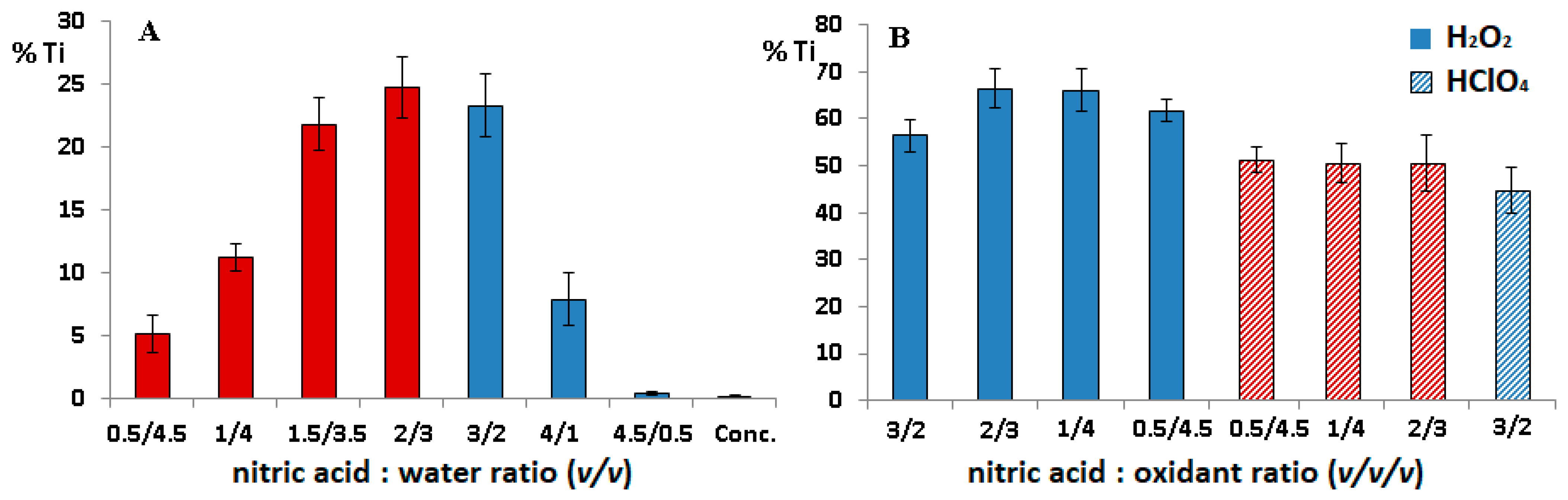 Molecules 26 02120 g002