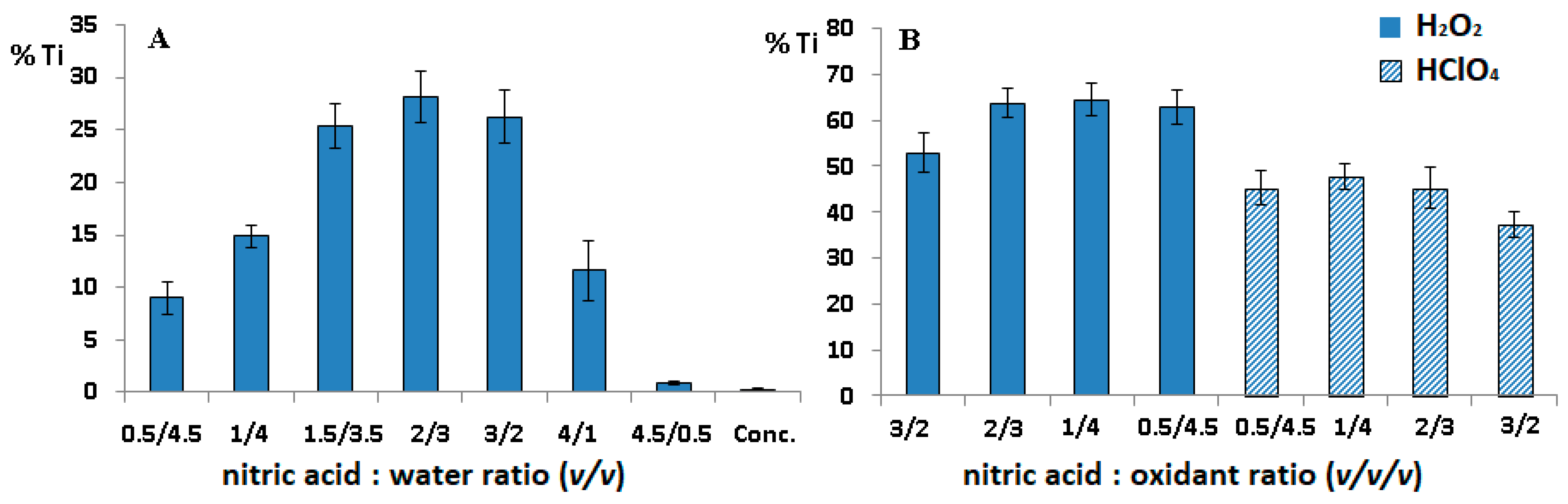 Molecules 26 02120 g003