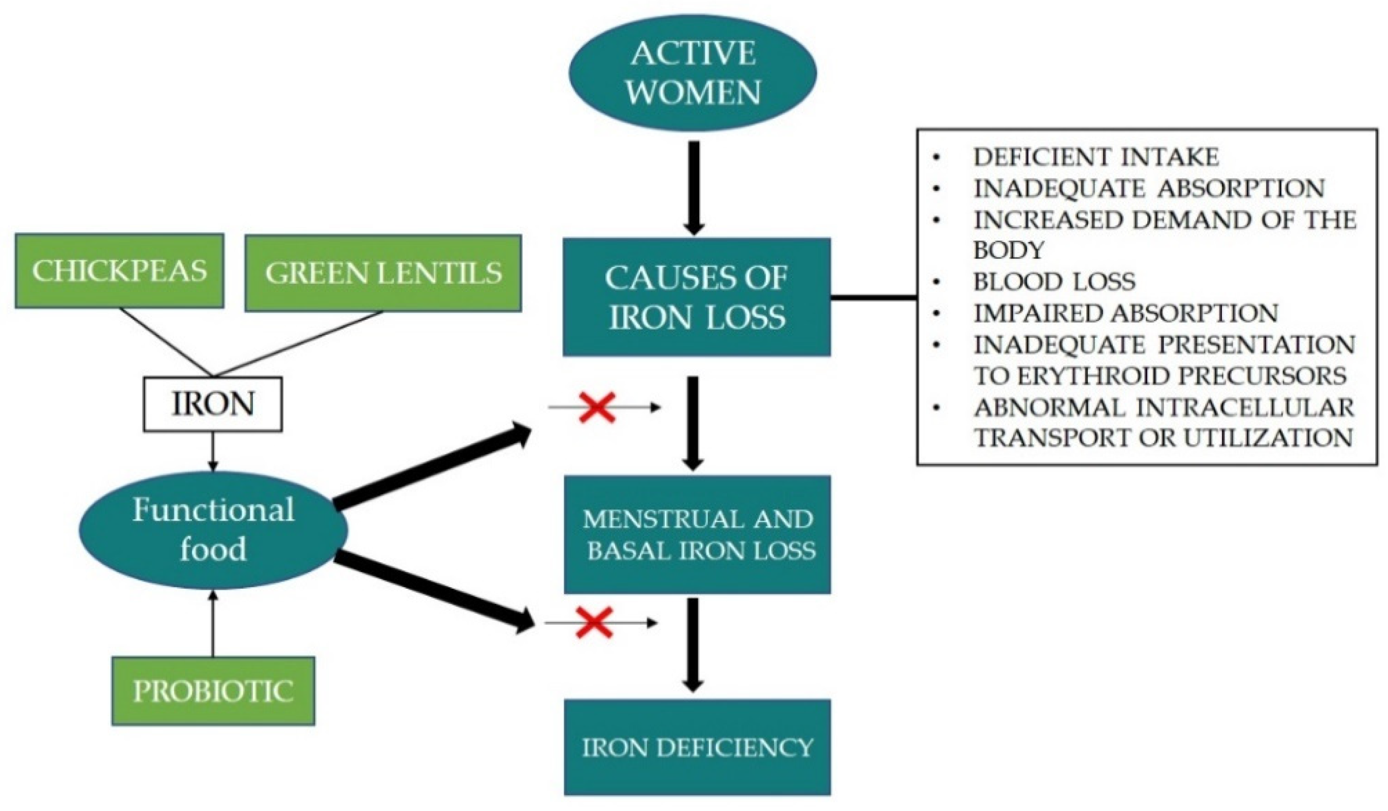 Molecules 26 02121 g004