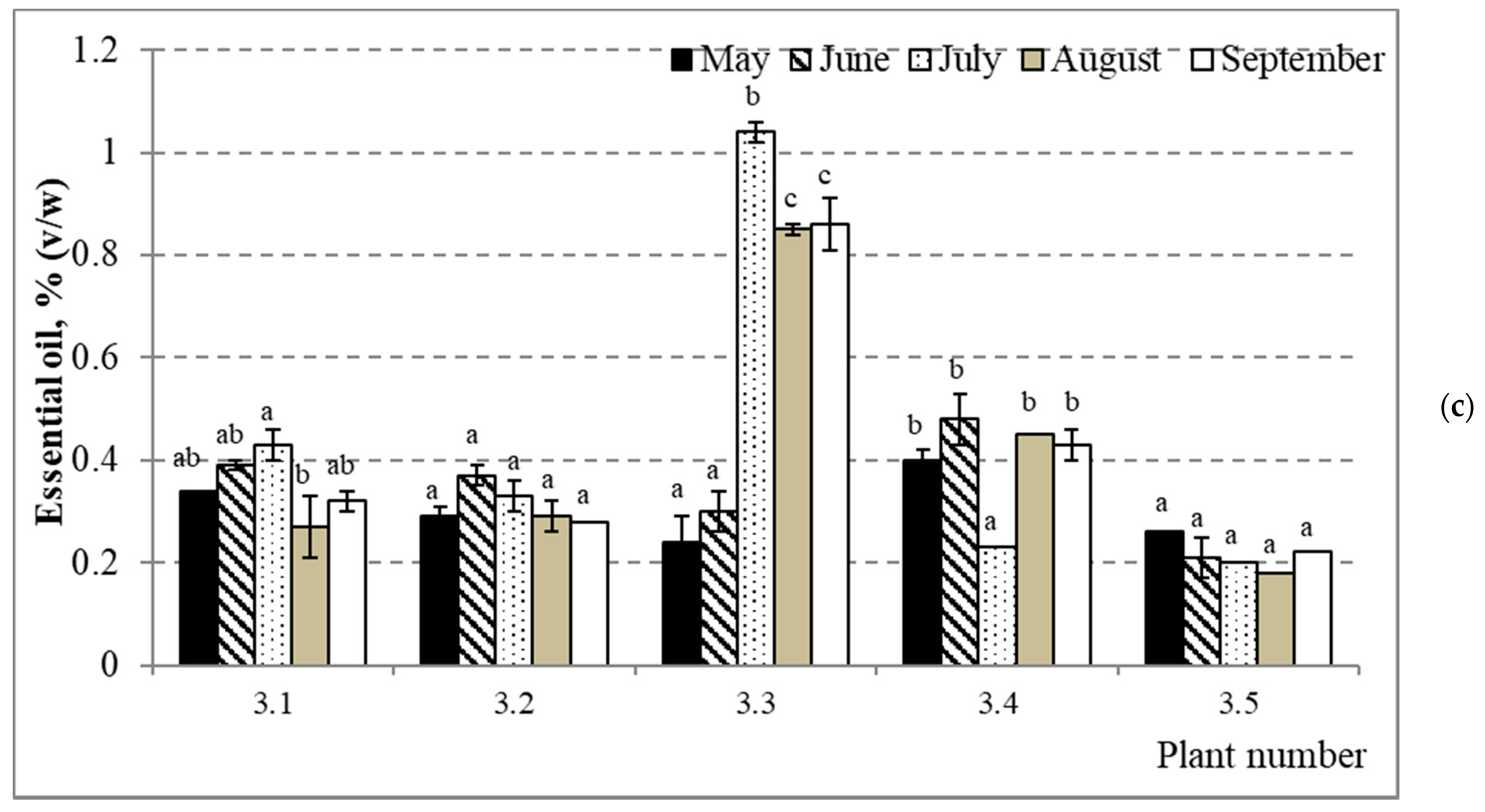 Molecules 26 02138 g002b Molecules 26 02138 g002b