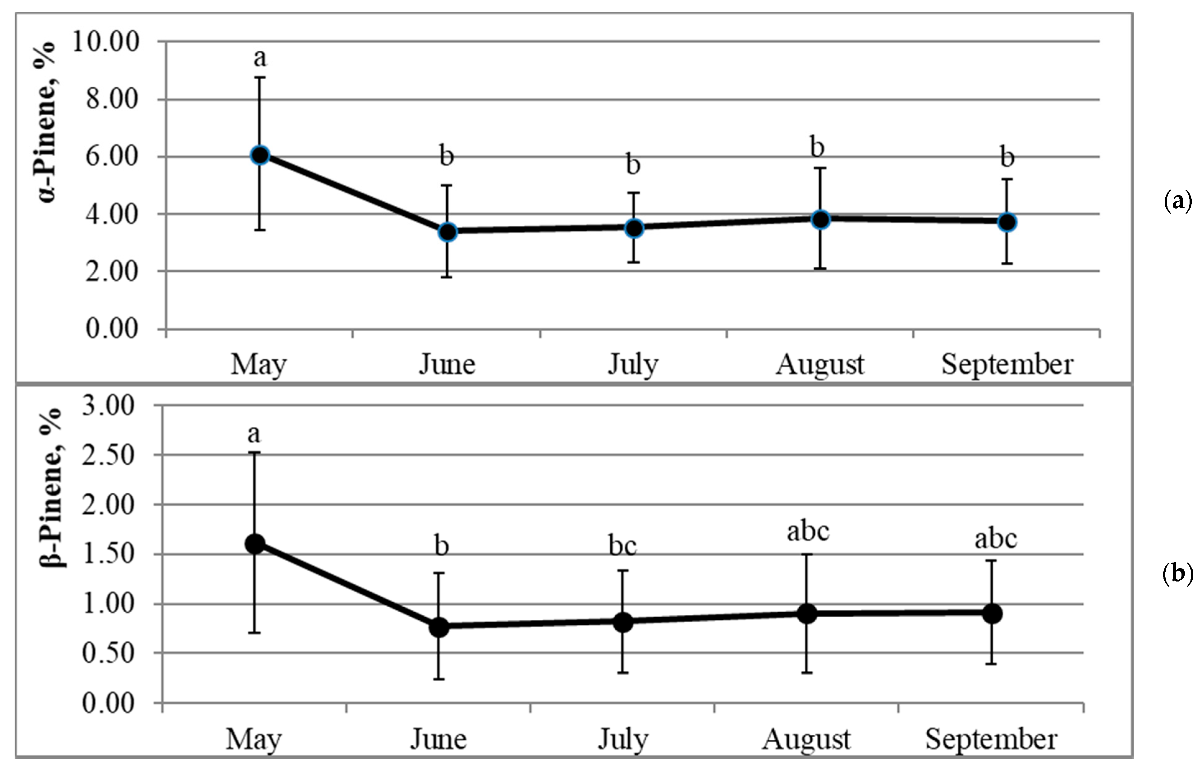 Molecules 26 02138 g003 Molecules 26 02138 g003