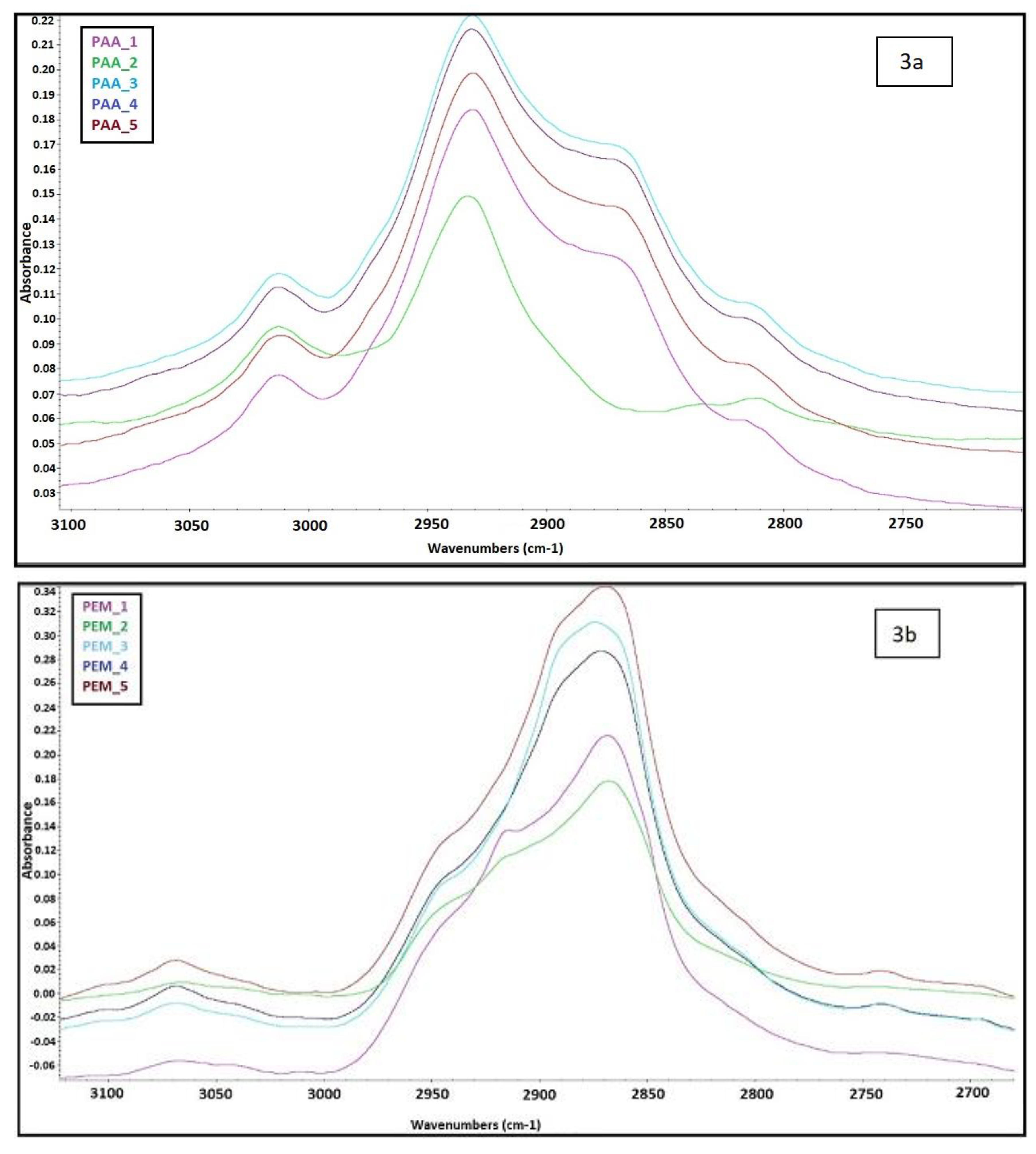 Molecules 26 02143 g003 Molecules 26 02143 g003