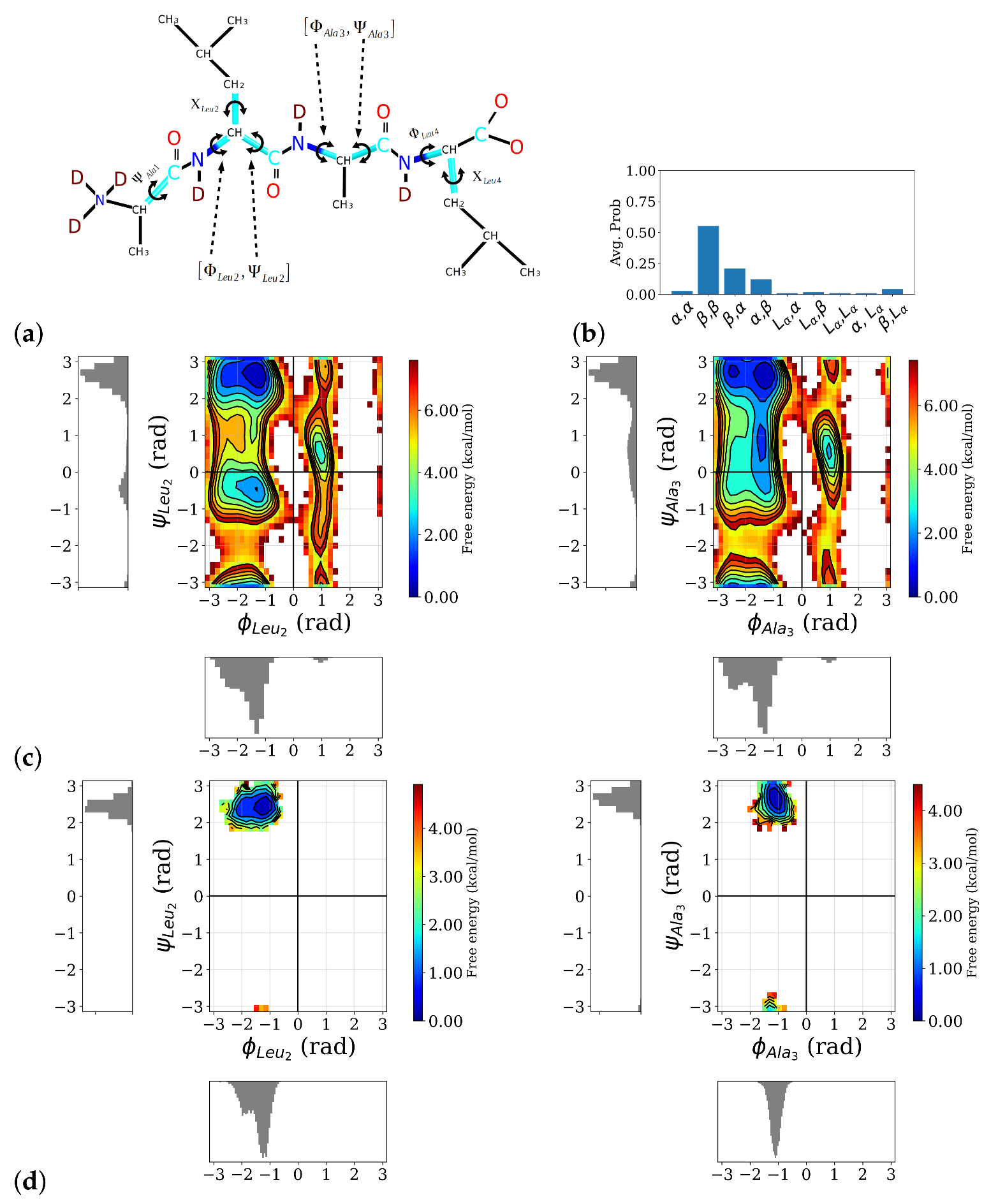 Molecules 26 02148 g002