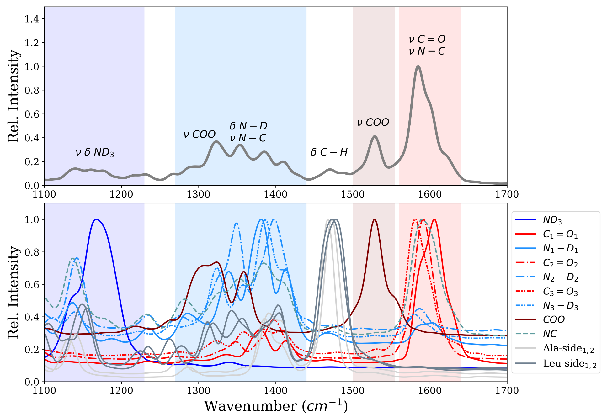 Molecules 26 02148 g003