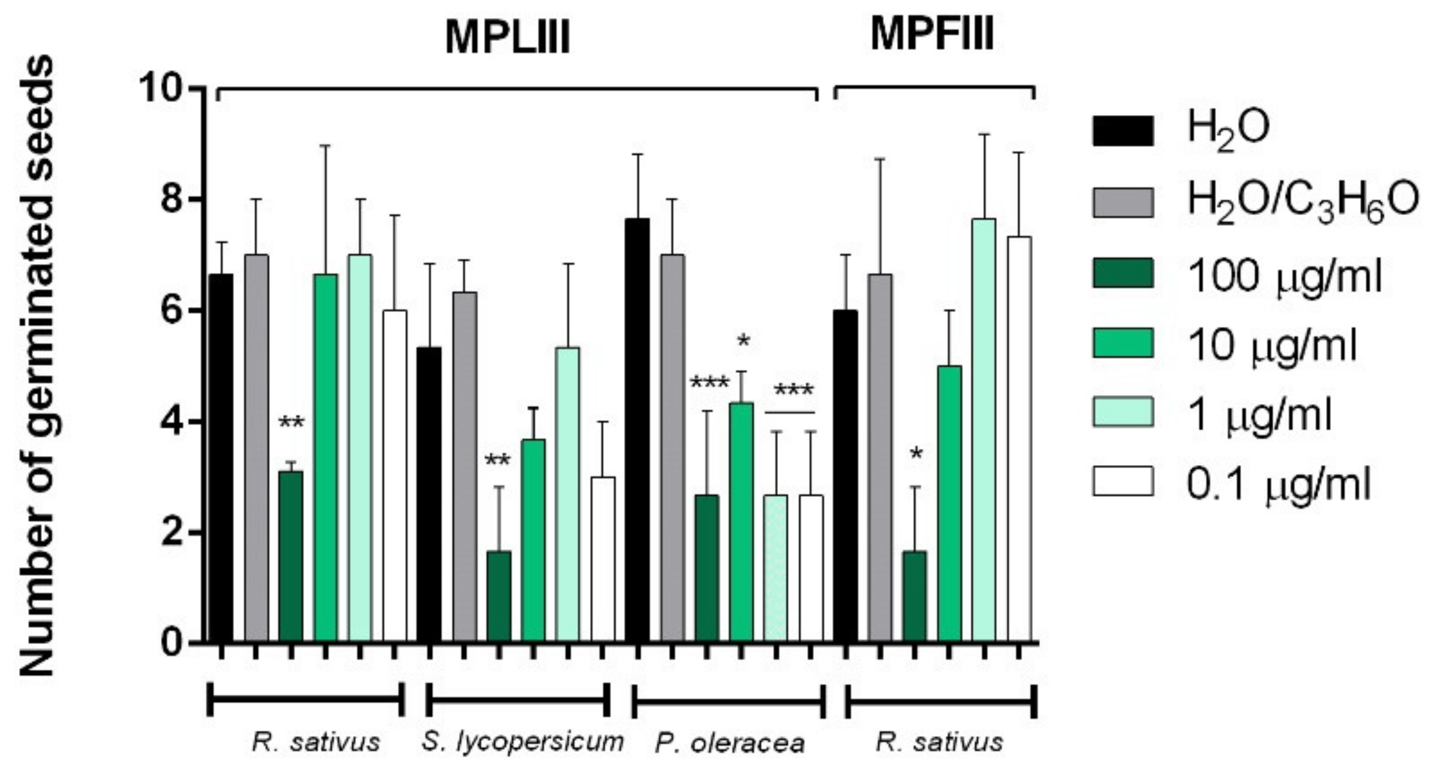 Molecules 26 02154 g008 Molecules 26 02154 g008