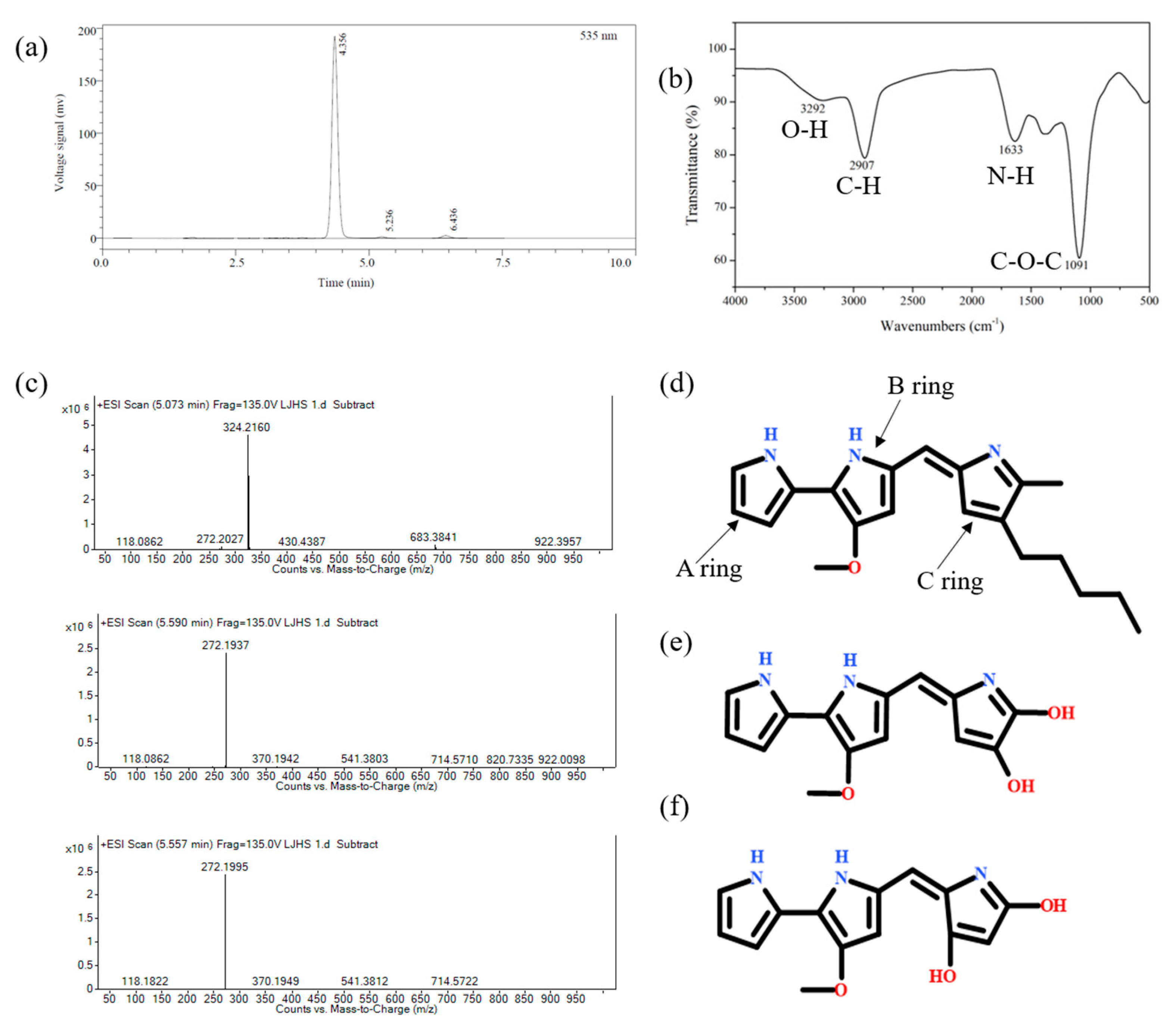 Molecules 26 02156 g003