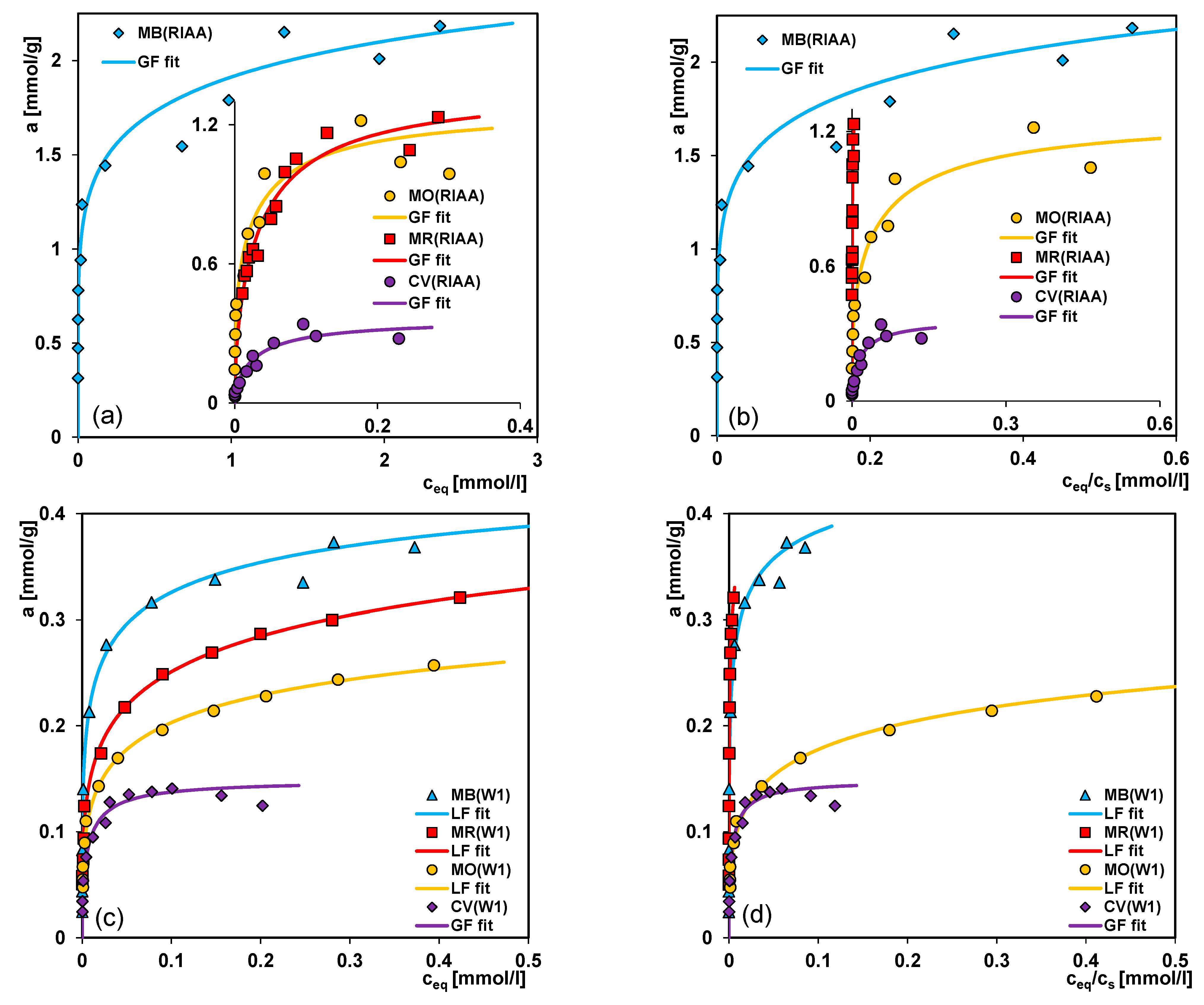 Molecules 26 02159 g006a