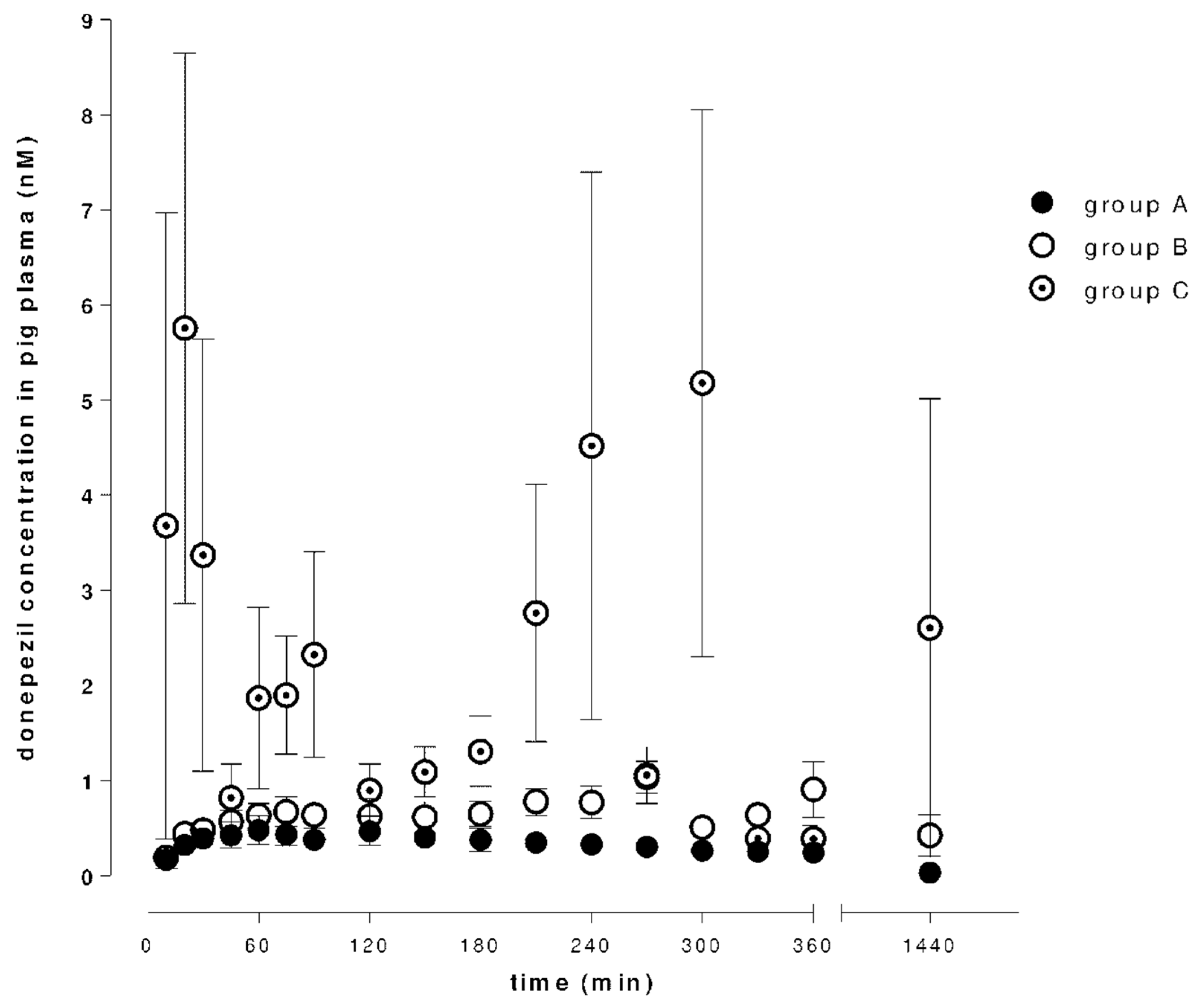 The Impact of Dextran Sodium Sulfate-Induced