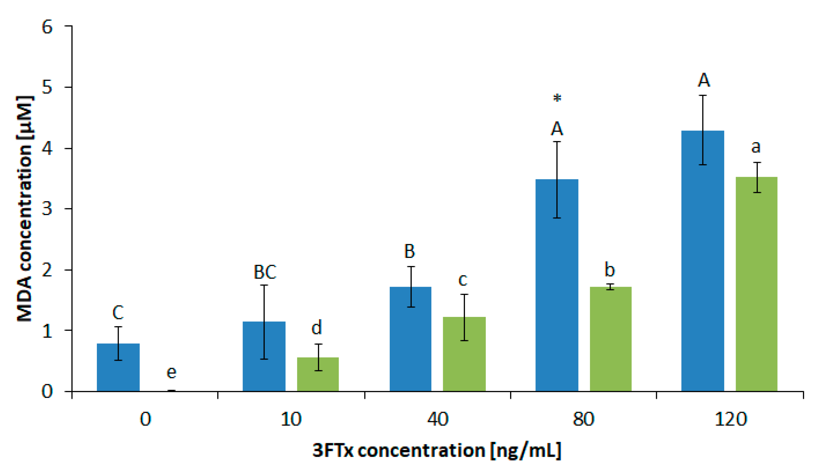 Molecules 26 02164 g007 Molecules 26 02164 g007