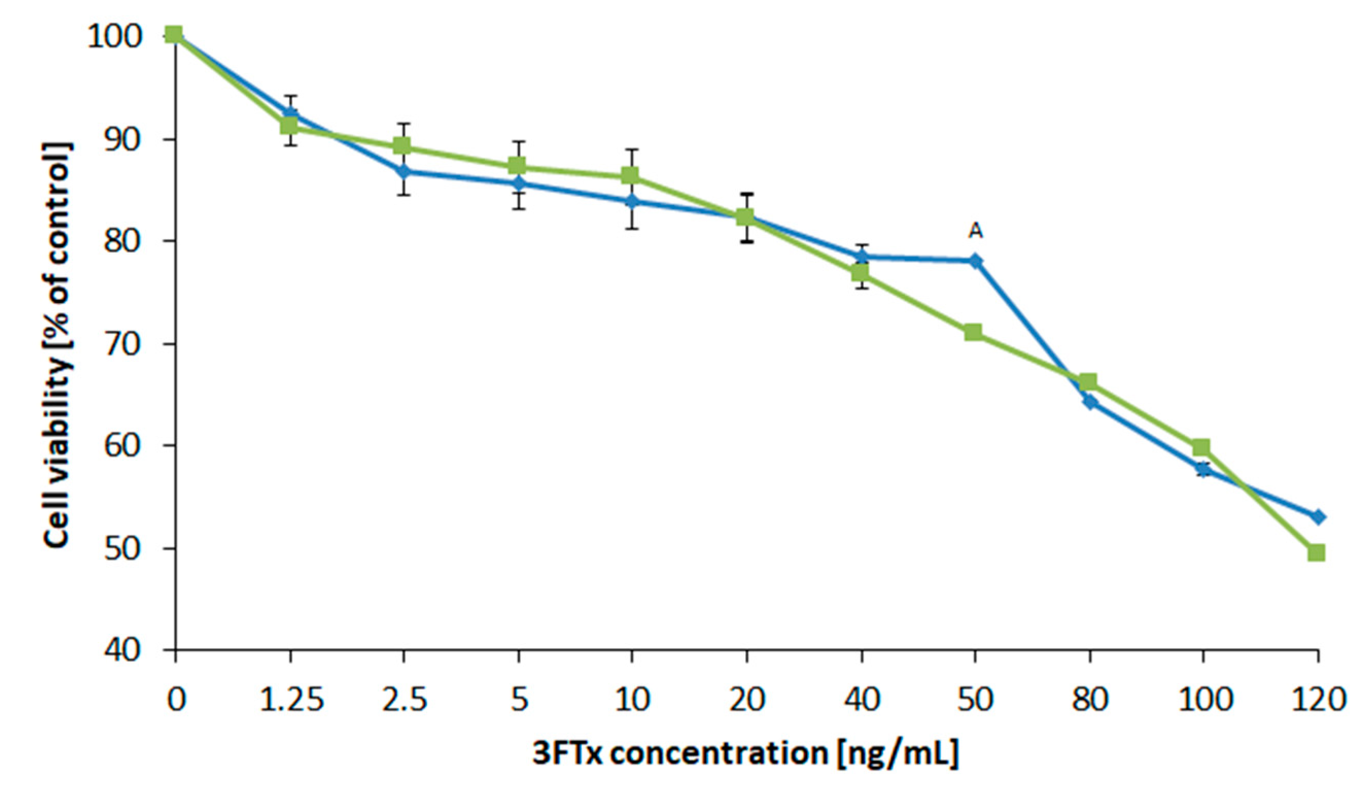Molecules 26 02164 g008 Molecules 26 02164 g008