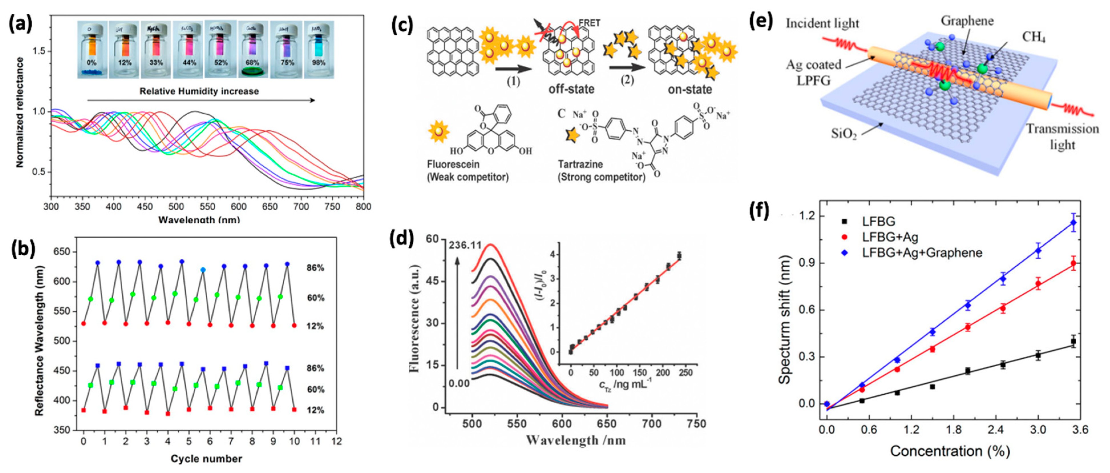 Molecules 26 02165 g003