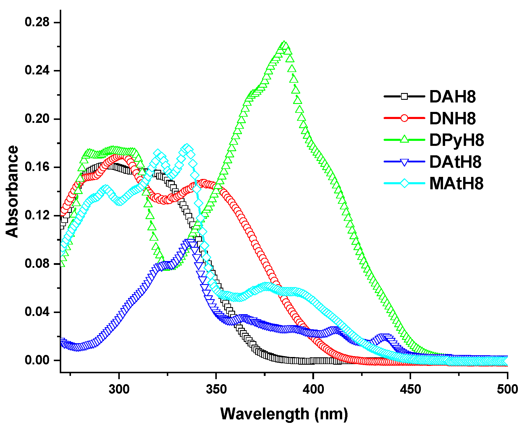 Molecules 26 02183 g005