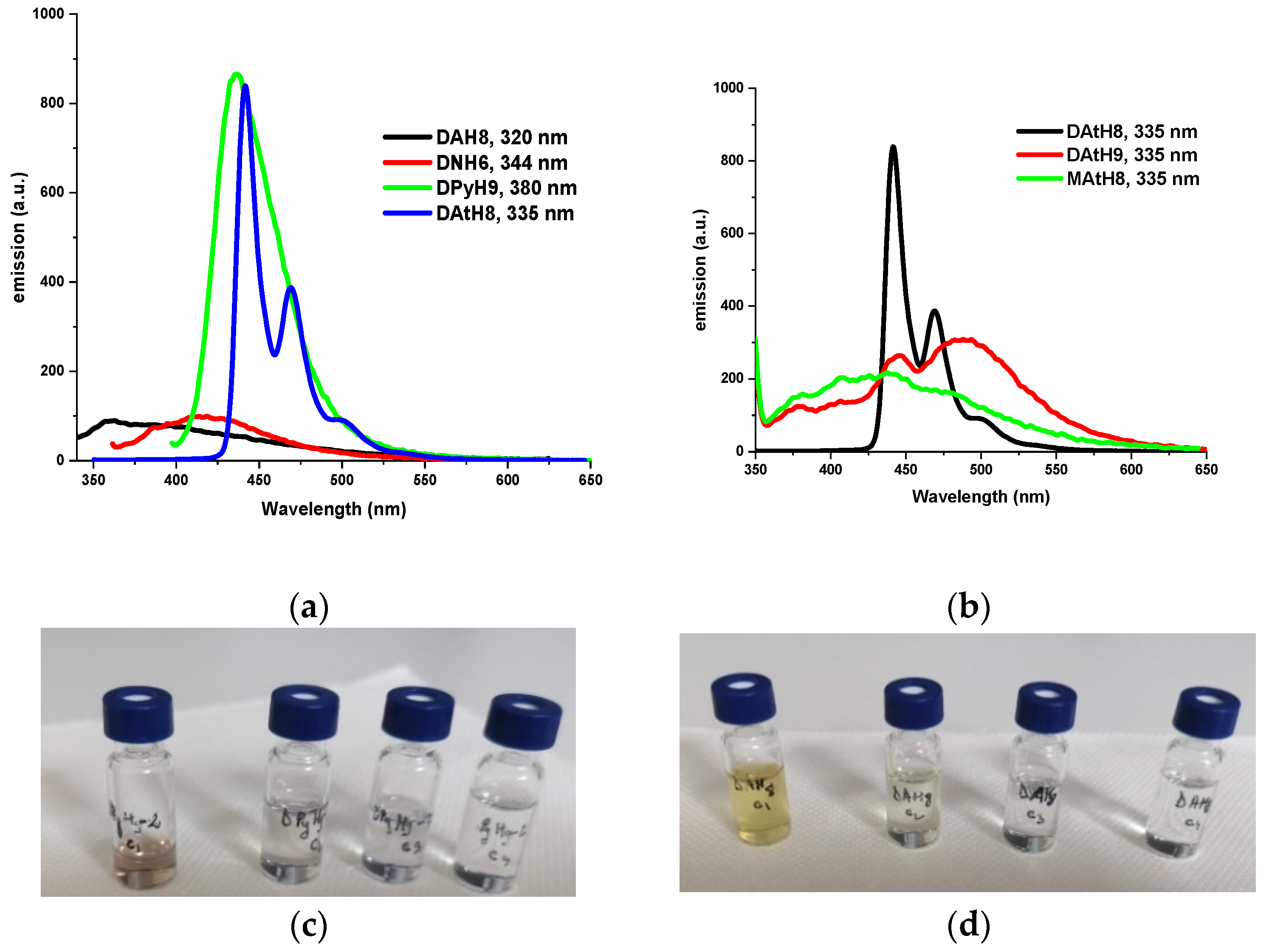 Molecules 26 02183 g006a