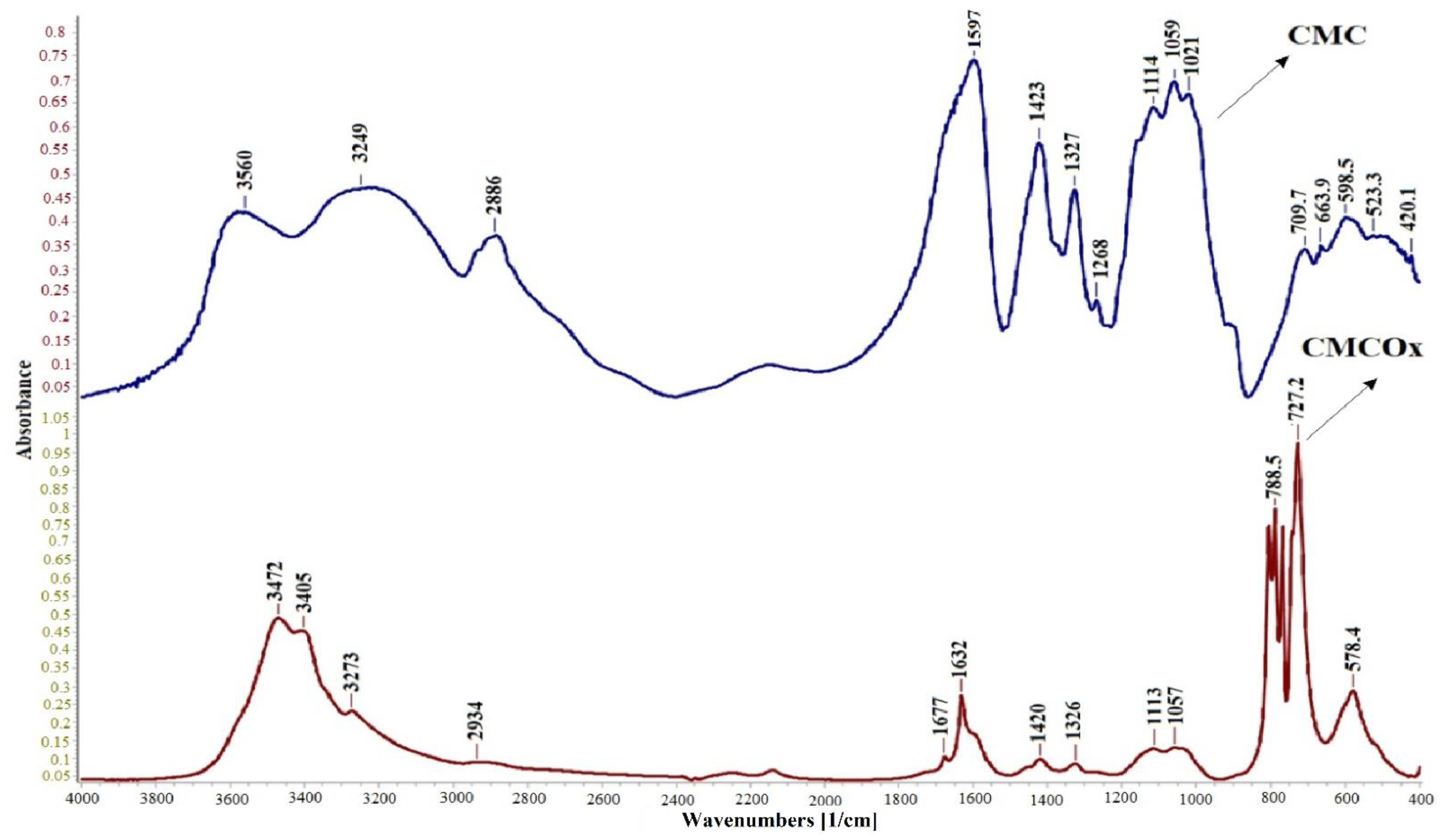 Molecules 26 02185 g001