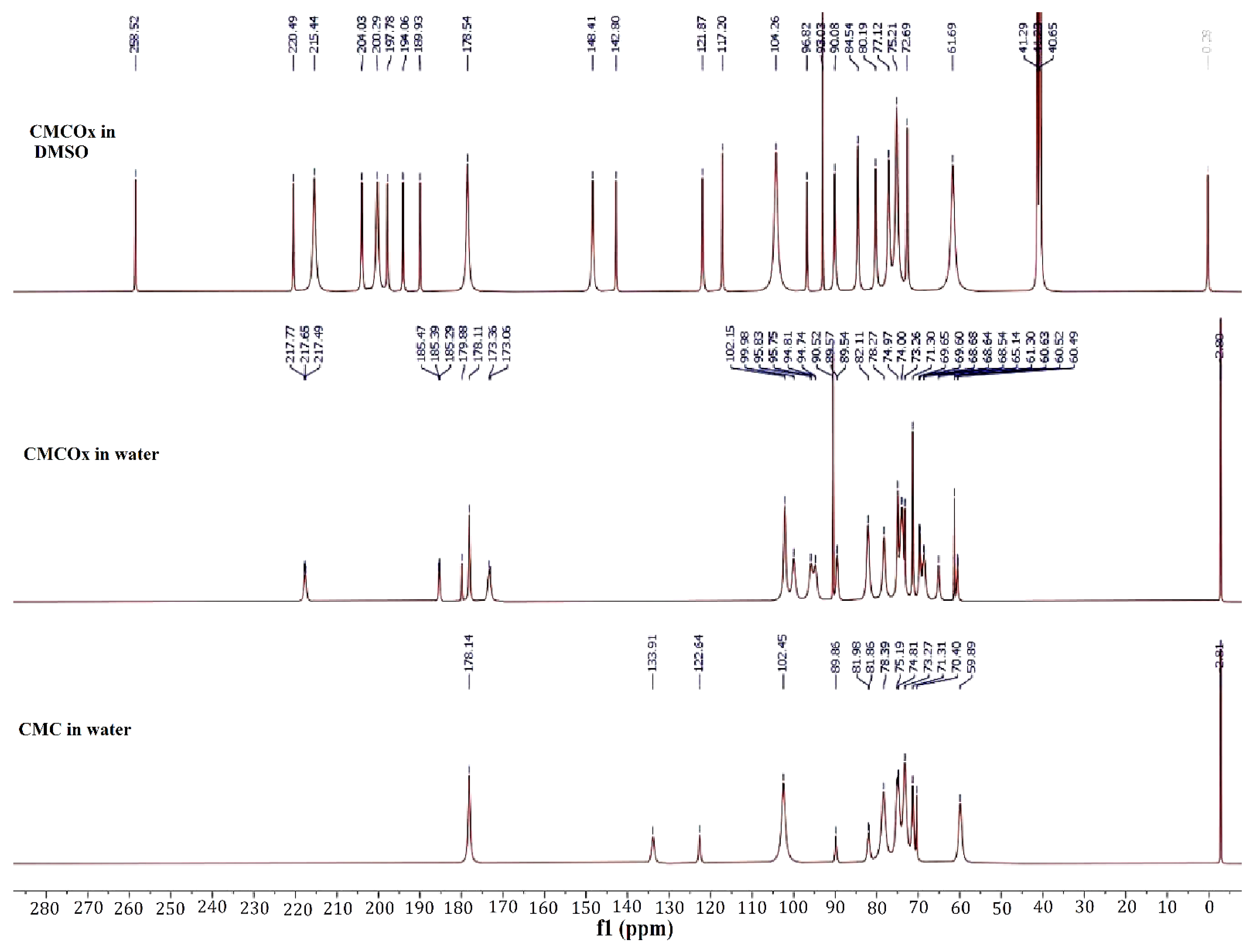 Molecules 26 02185 g003