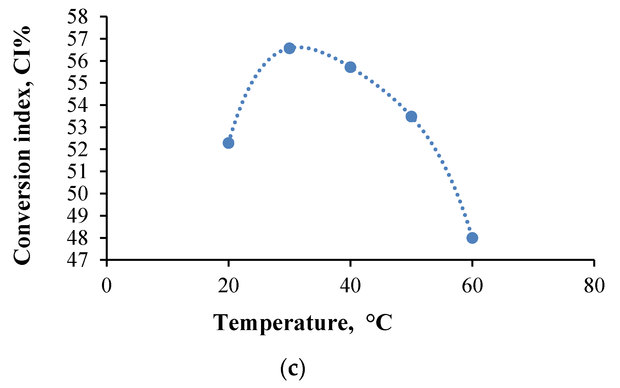 Molecules 26 02185 g008b