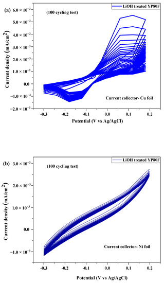 Surface Modification Effect and Electrochemical Performance