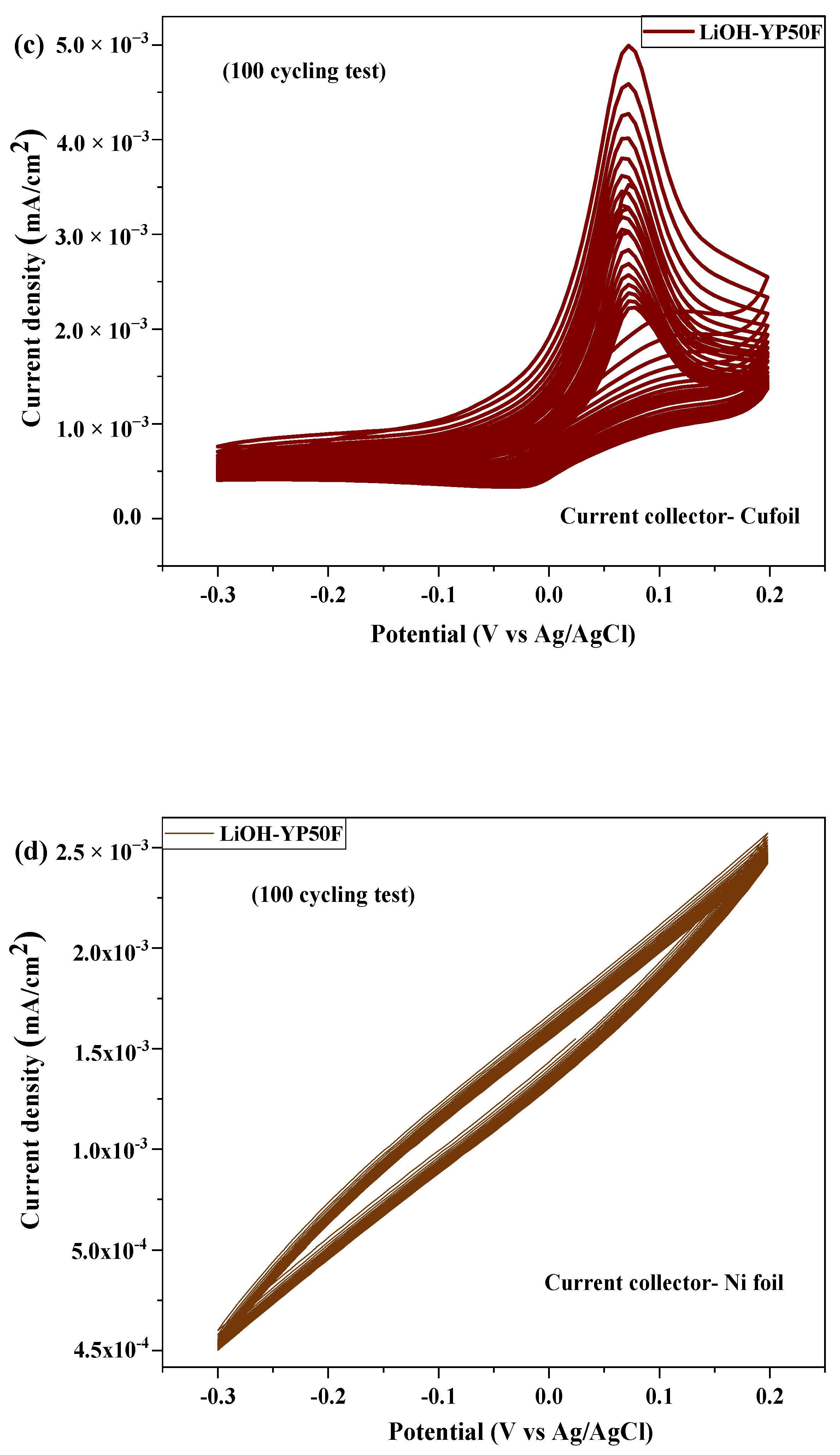 Molecules 26 02187 g010b