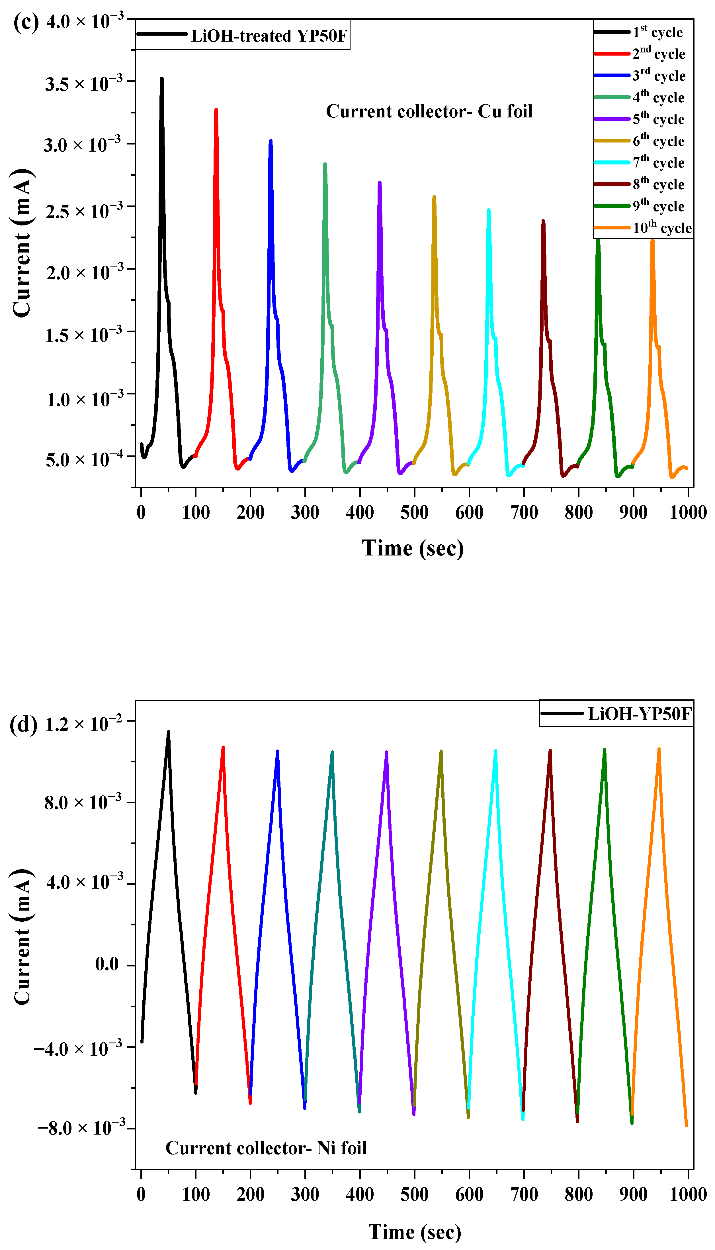 Molecules 26 02187 g011b