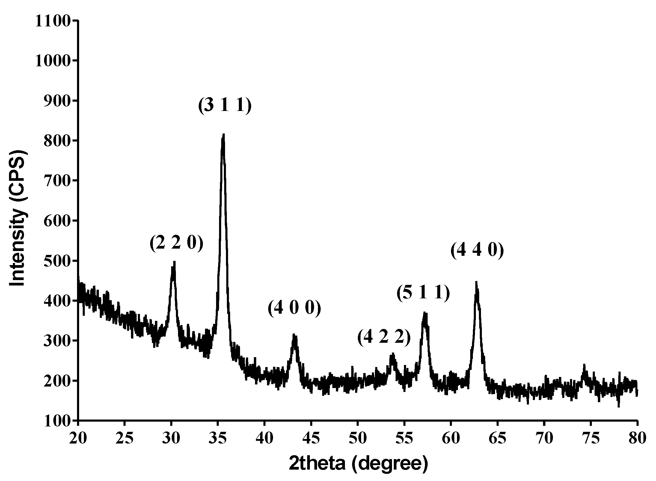 Molecules 26 02189 g001 Molecules 26 02189 g001
