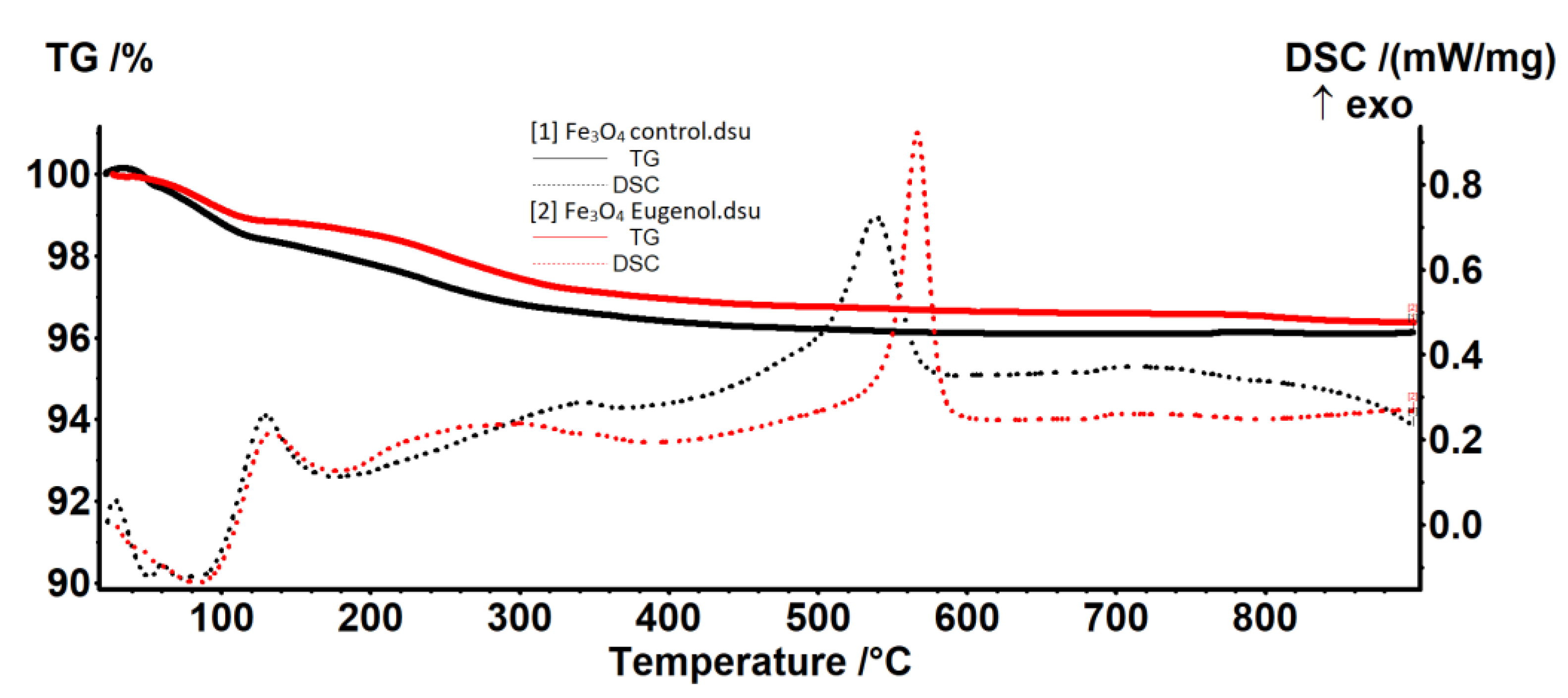 Molecules 26 02189 g003 Molecules 26 02189 g003