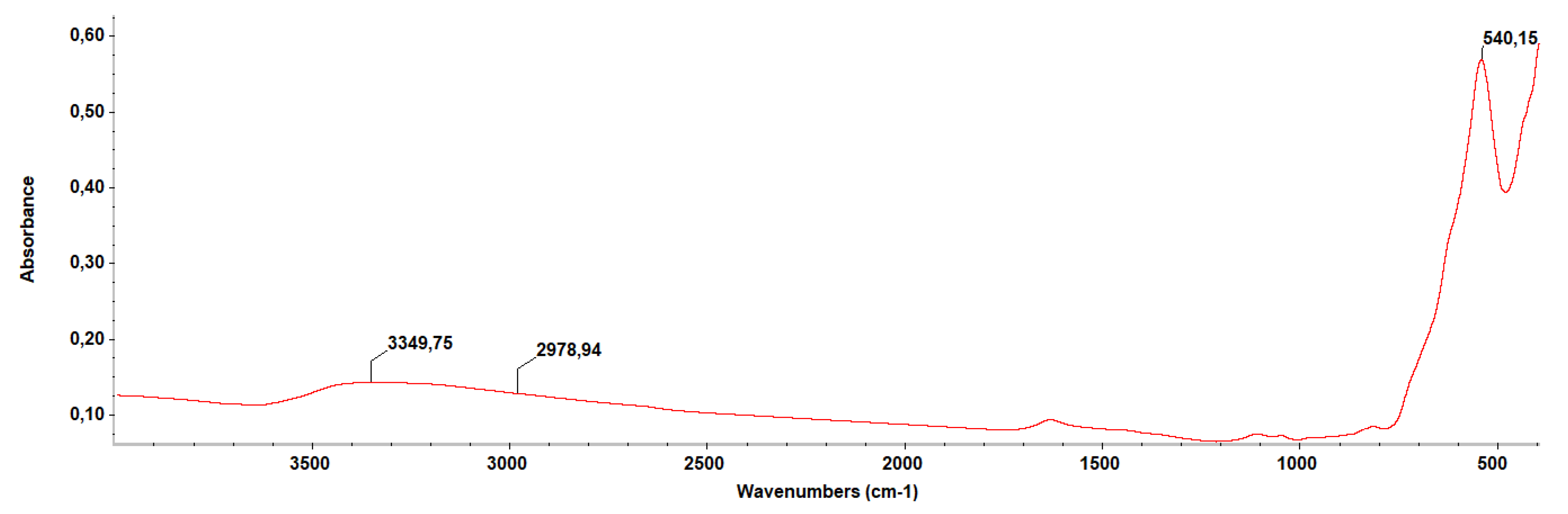 Molecules 26 02189 g004 Molecules 26 02189 g004