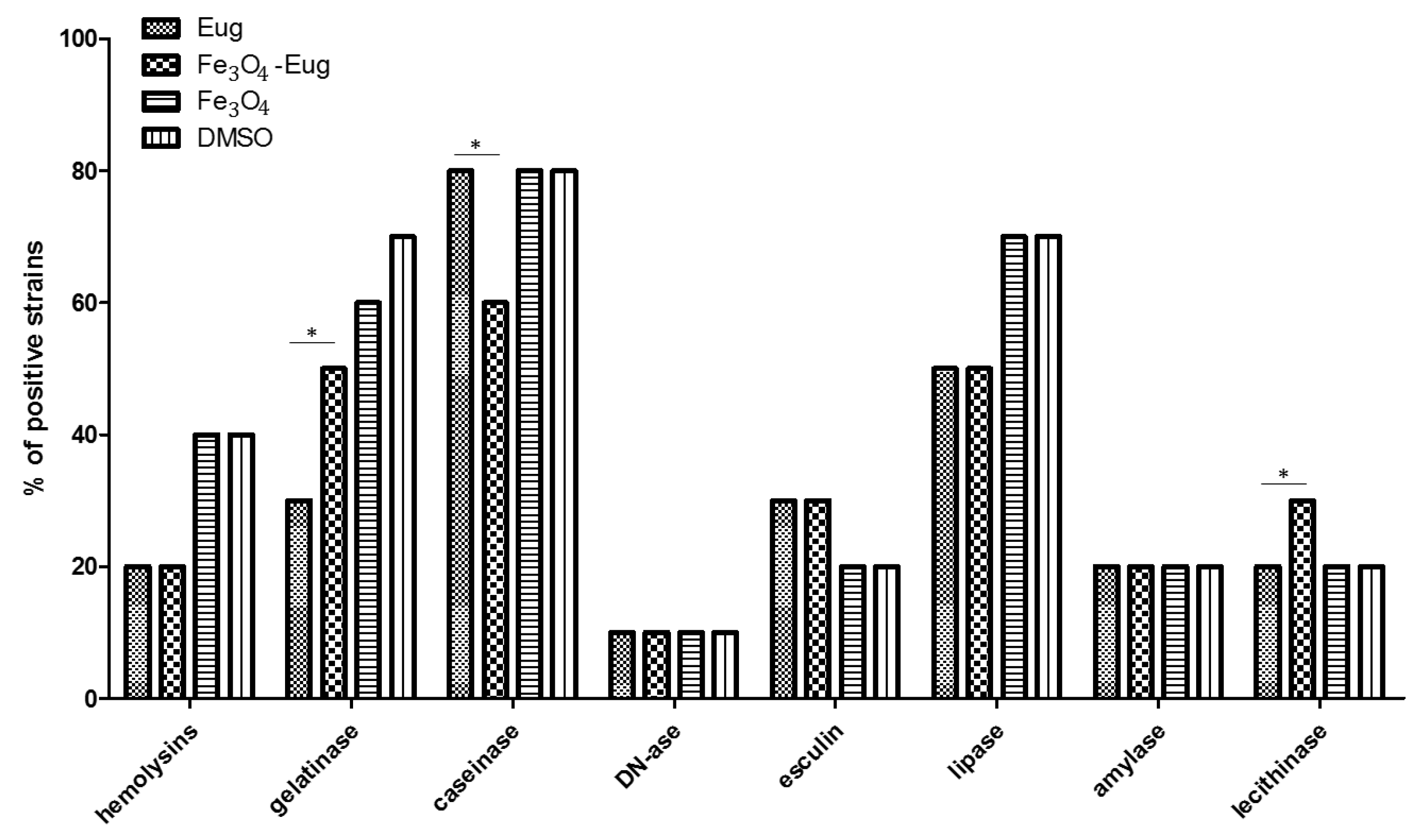 Molecules 26 02189 g007 Molecules 26 02189 g007