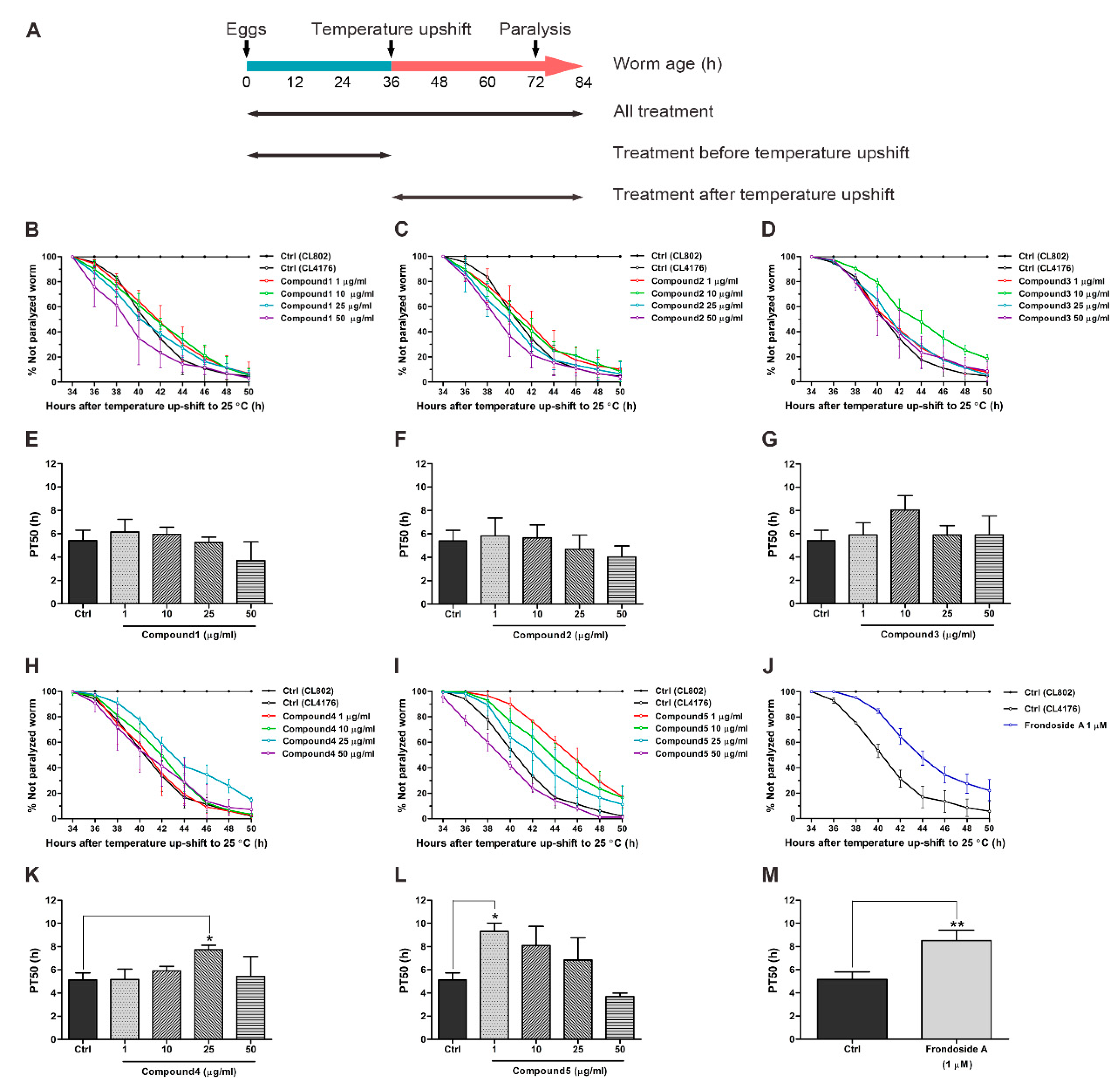 Molecules 26 02195 g002 Molecules 26 02195 g002