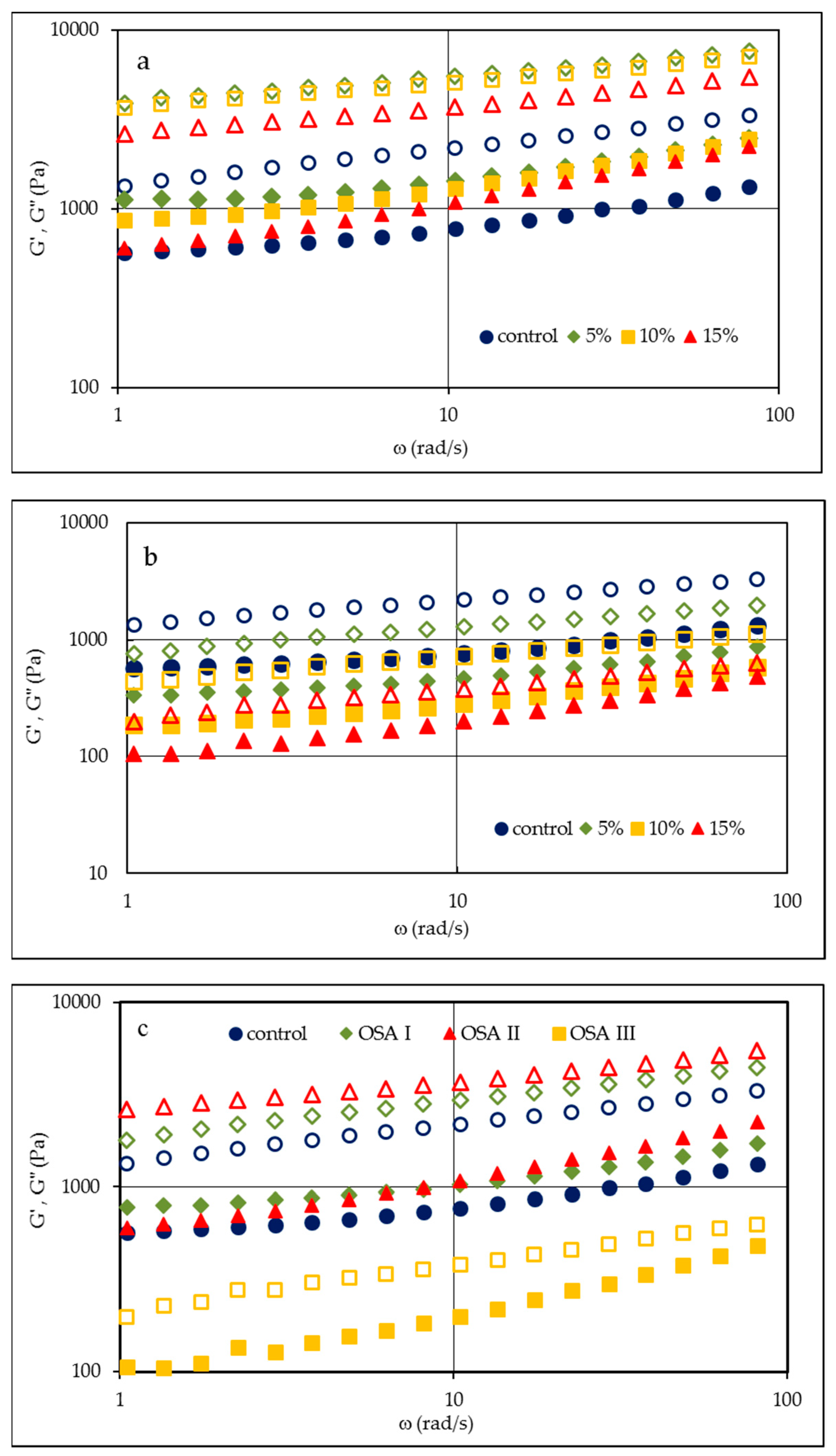 Molecules 26 02197 g001