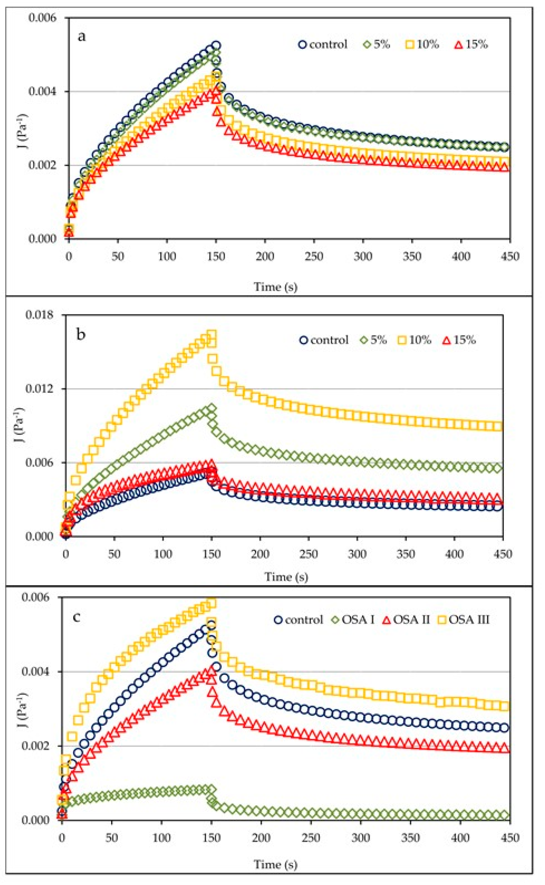 Molecules 26 02197 g003