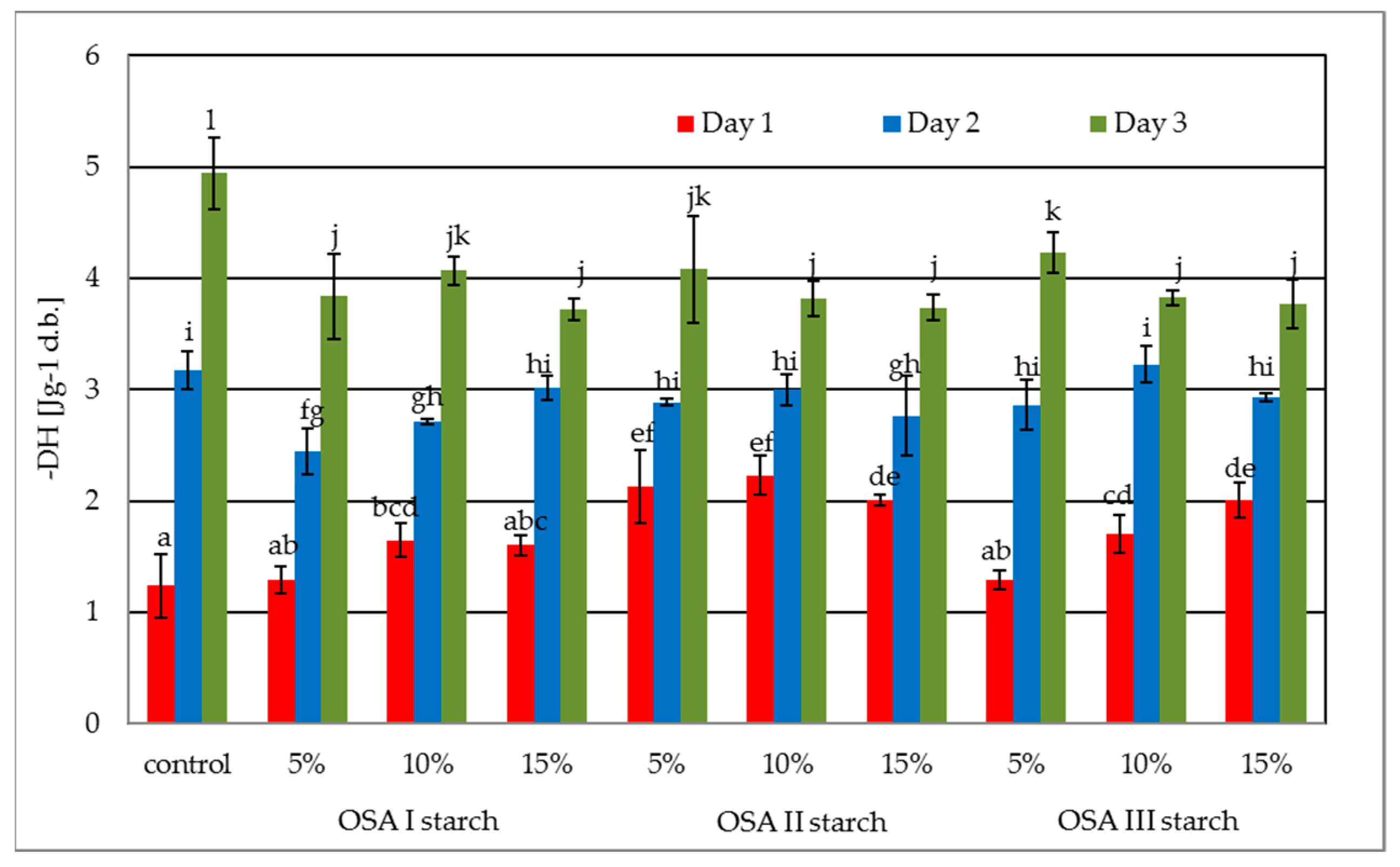 Molecules 26 02197 g005