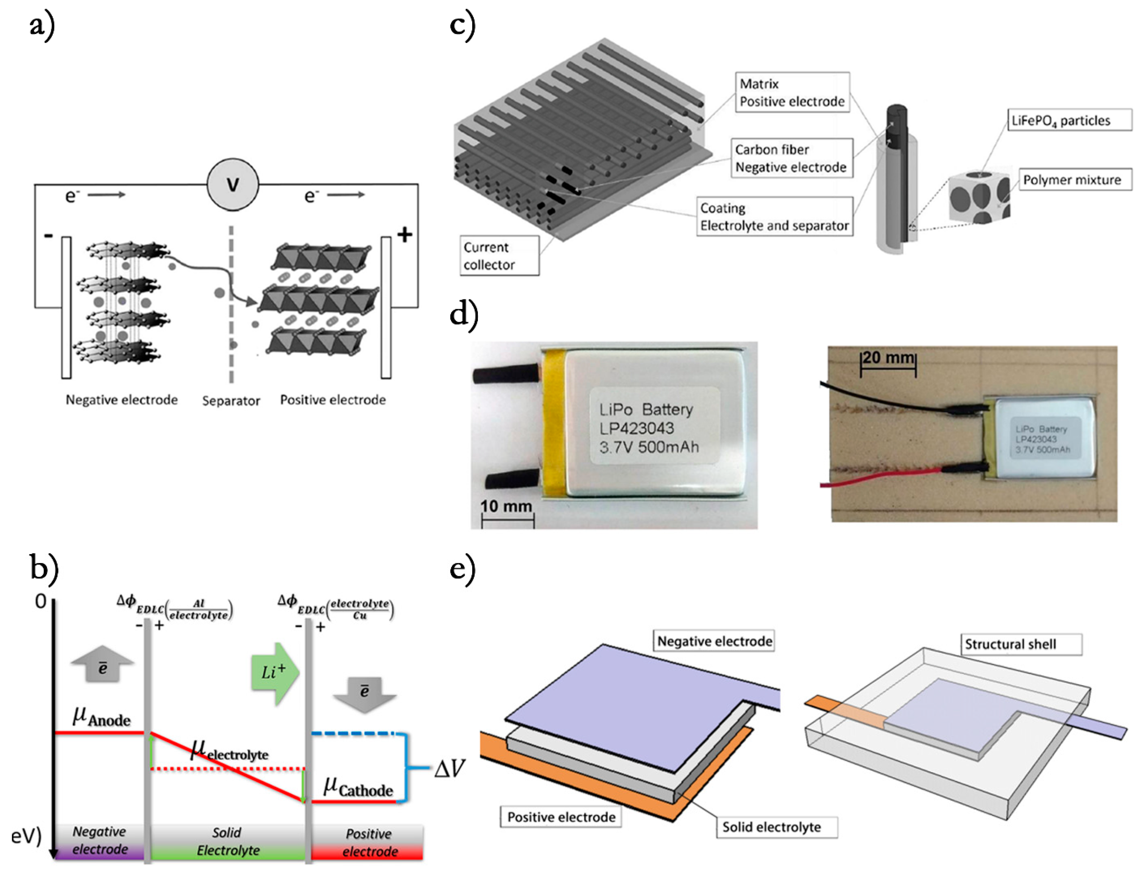 Molecules 26 02203 g002