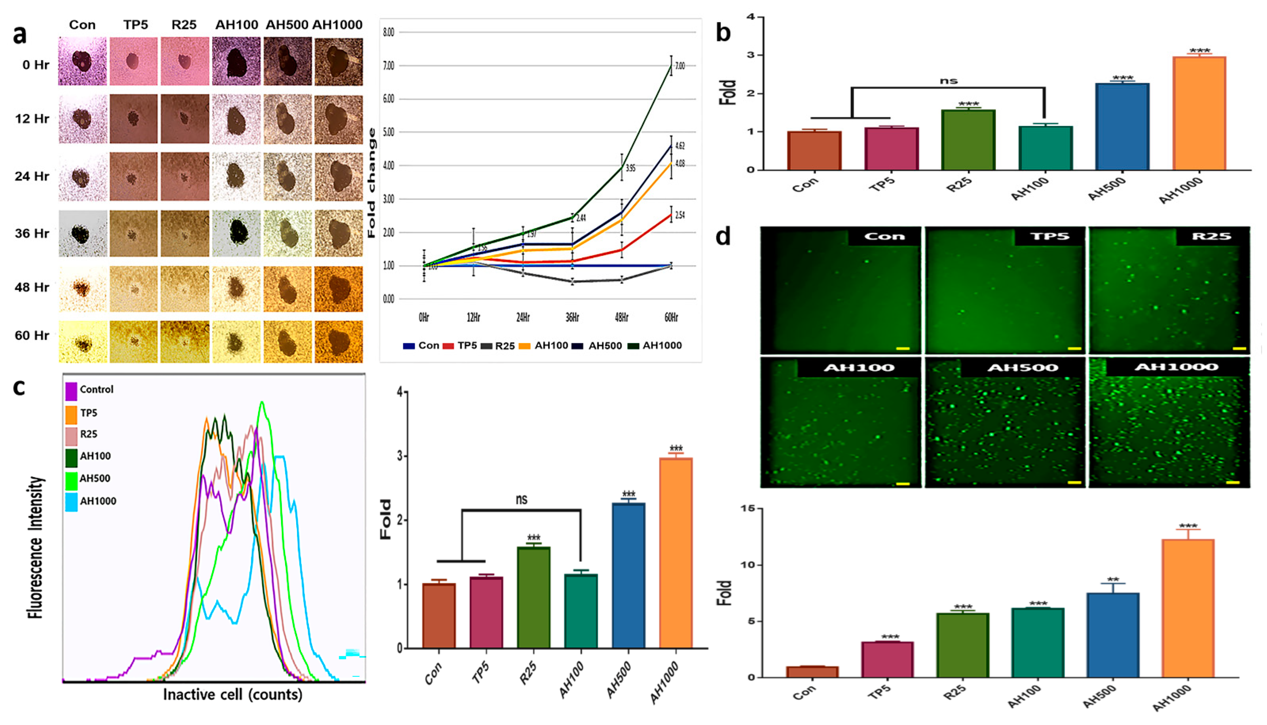Molecules 26 02207 g002 Molecules 26 02207 g002