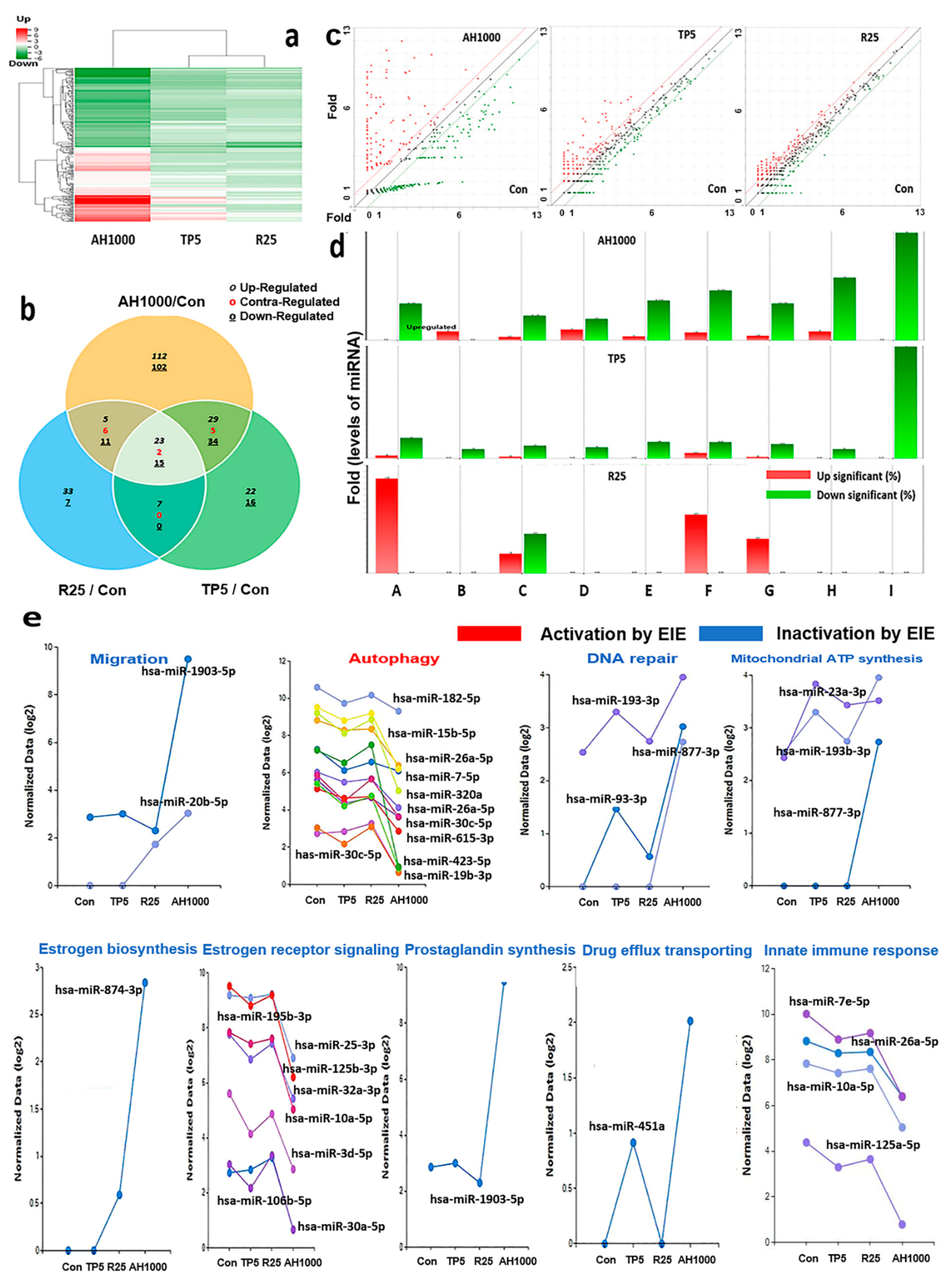 Molecules 26 02207 g005 Molecules 26 02207 g005